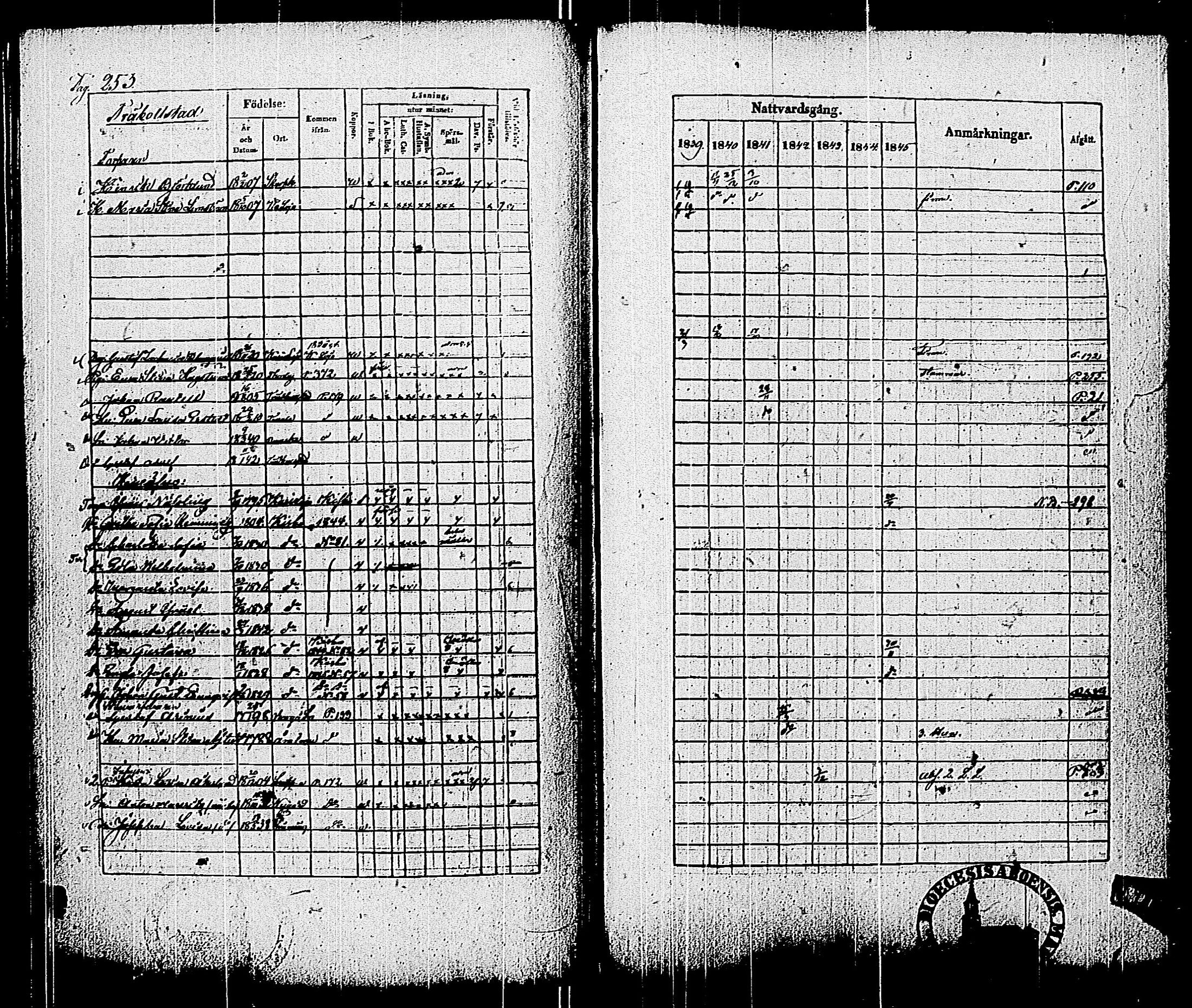 [ ../kirjat/Kirkonkirjat/pohja/rippikirja_1839-1845_es113-114/kuvat/262.jpg ]