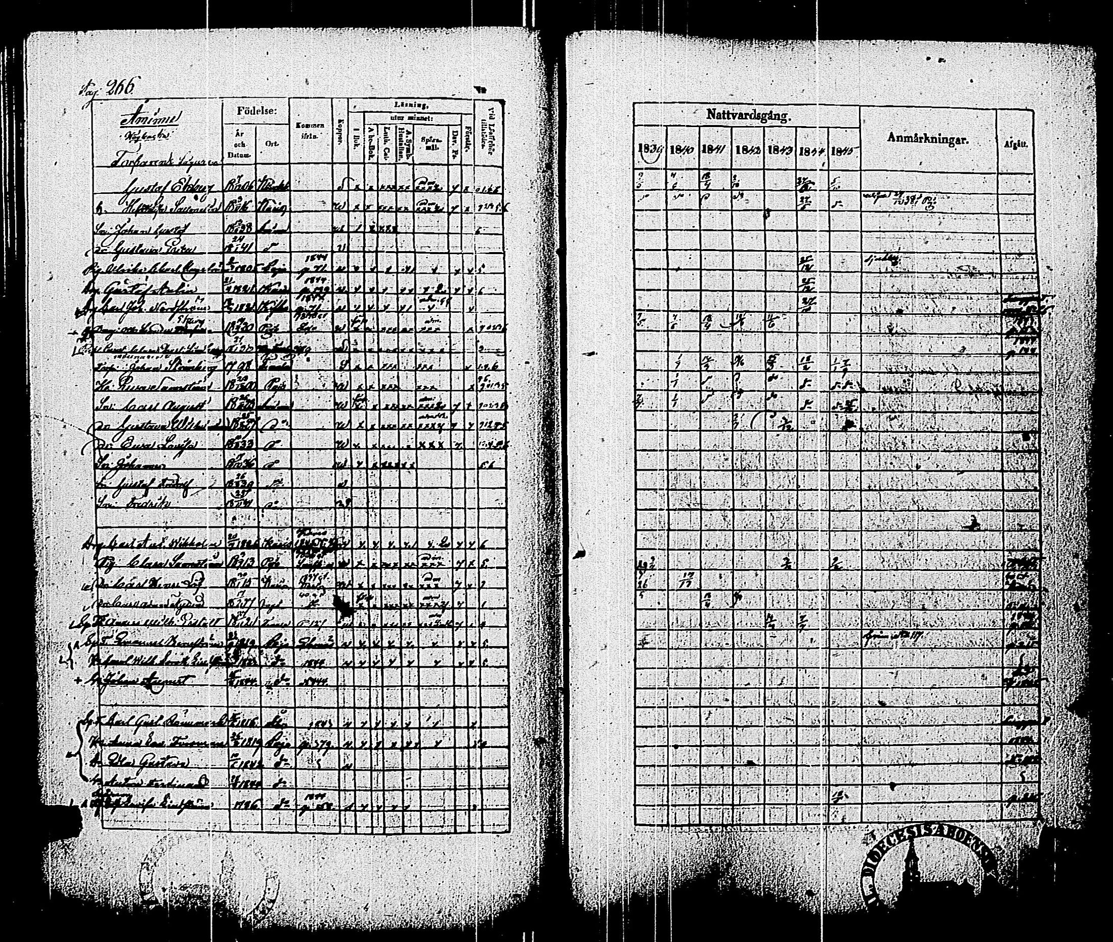 [ ../kirjat/Kirkonkirjat/pohja/rippikirja_1839-1845_es113-114/kuvat/275.jpg ]