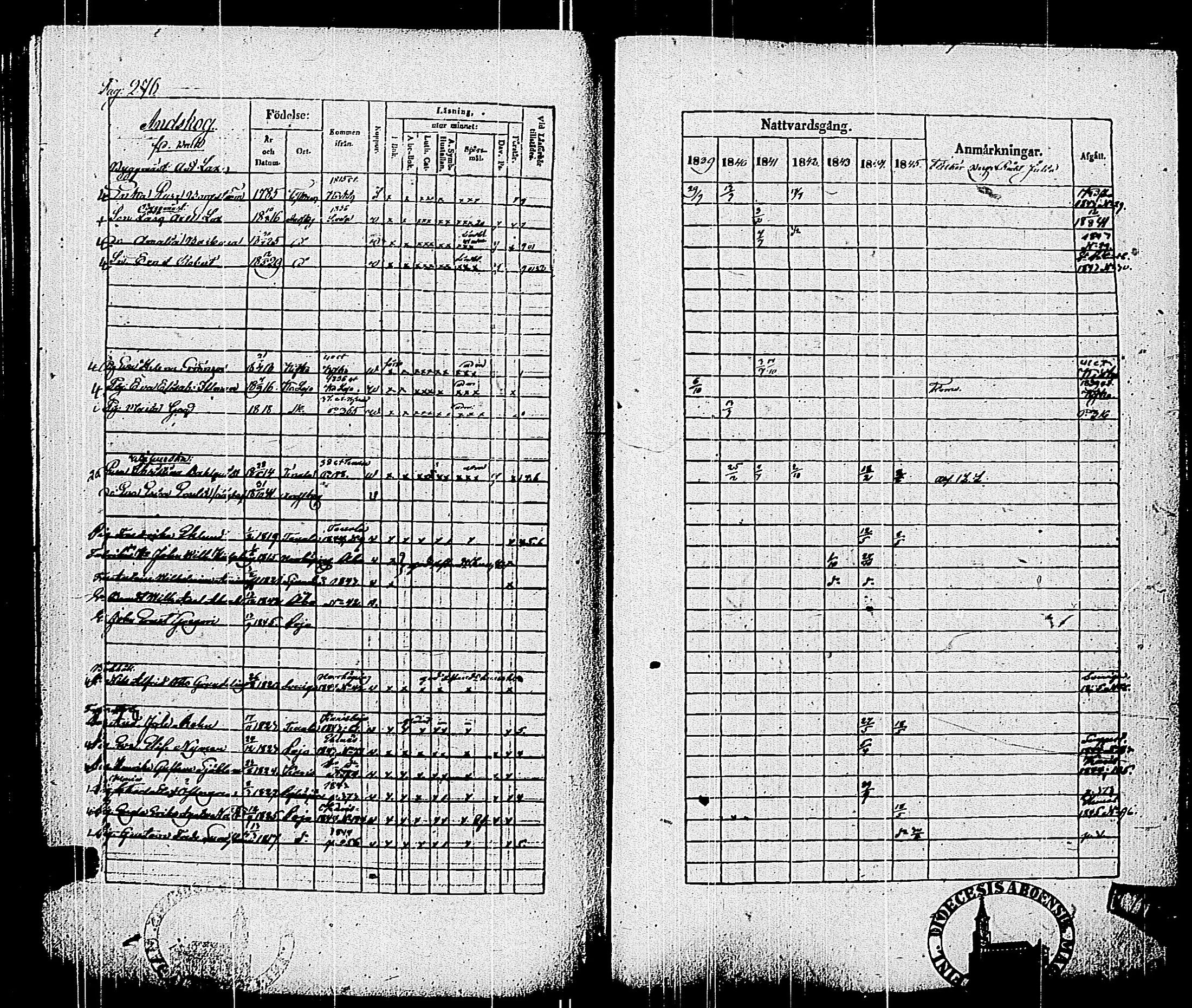 [ ../kirjat/Kirkonkirjat/pohja/rippikirja_1839-1845_es113-114/kuvat/285.jpg ]