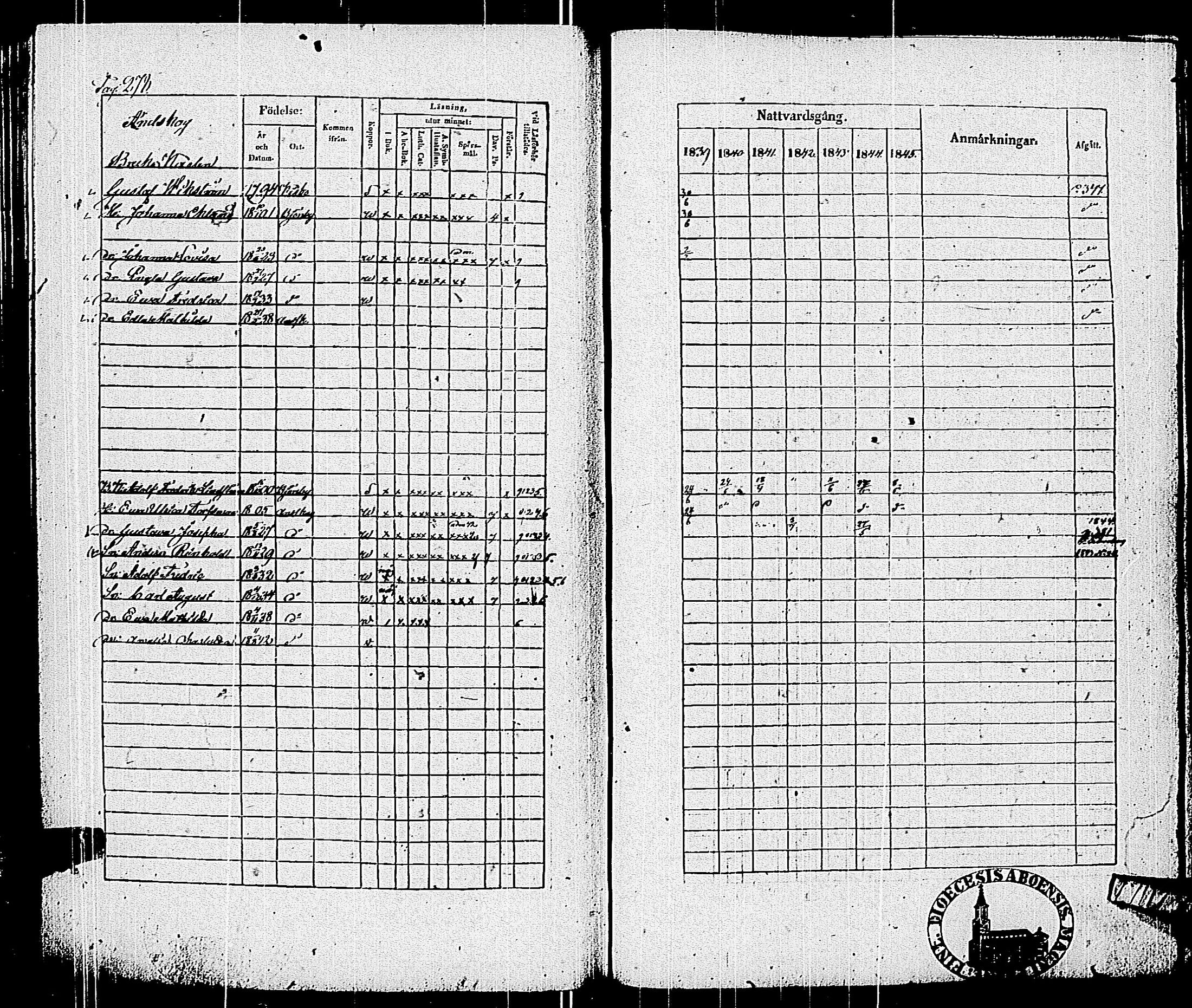 [ ../kirjat/Kirkonkirjat/pohja/rippikirja_1839-1845_es113-114/kuvat/287.jpg ]