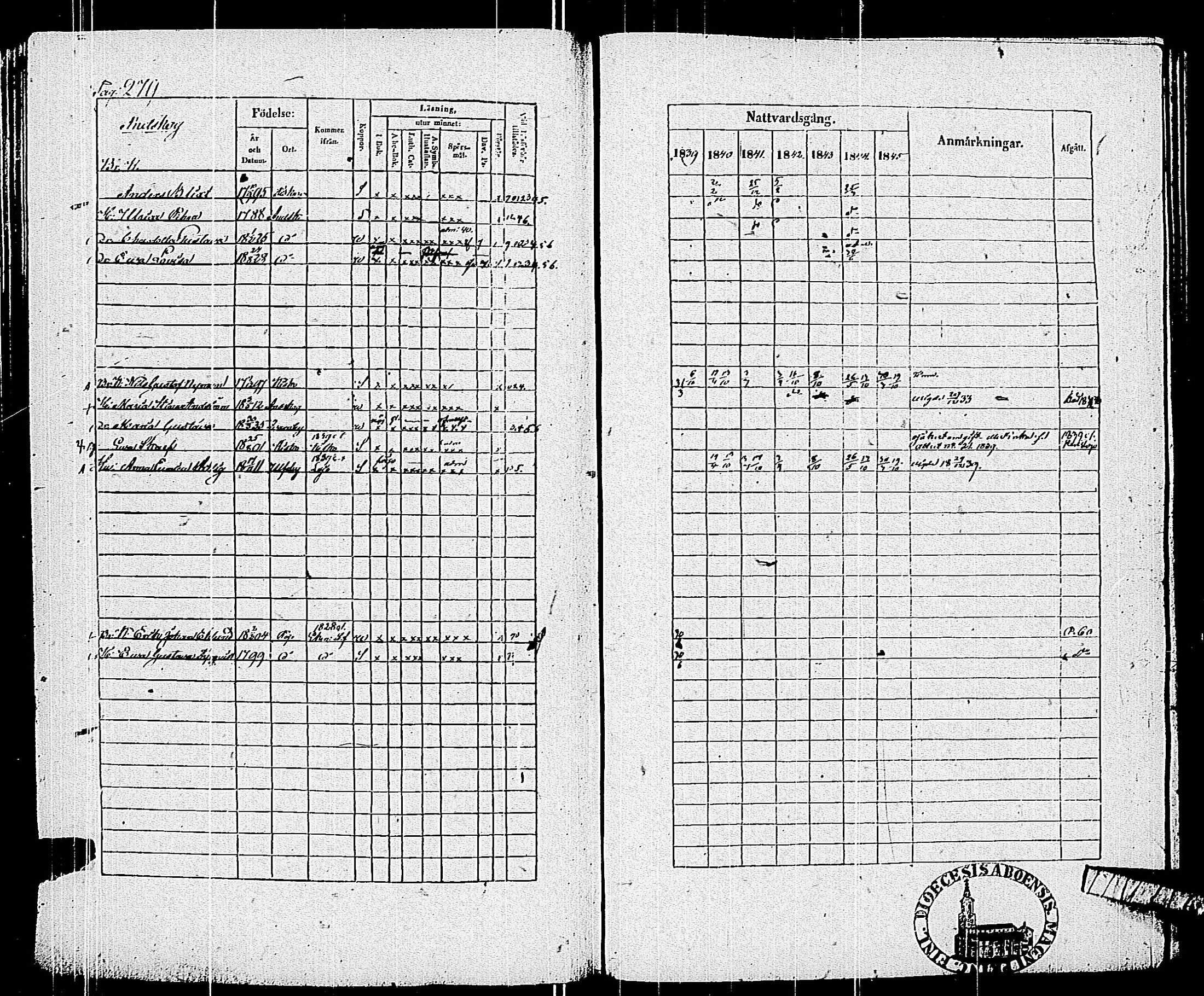 [ ../kirjat/Kirkonkirjat/pohja/rippikirja_1839-1845_es113-114/kuvat/288.jpg ]