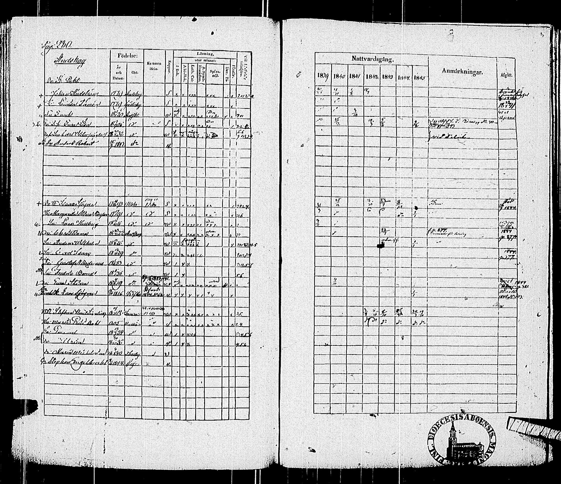 [ ../kirjat/Kirkonkirjat/pohja/rippikirja_1839-1845_es113-114/kuvat/289.jpg ]