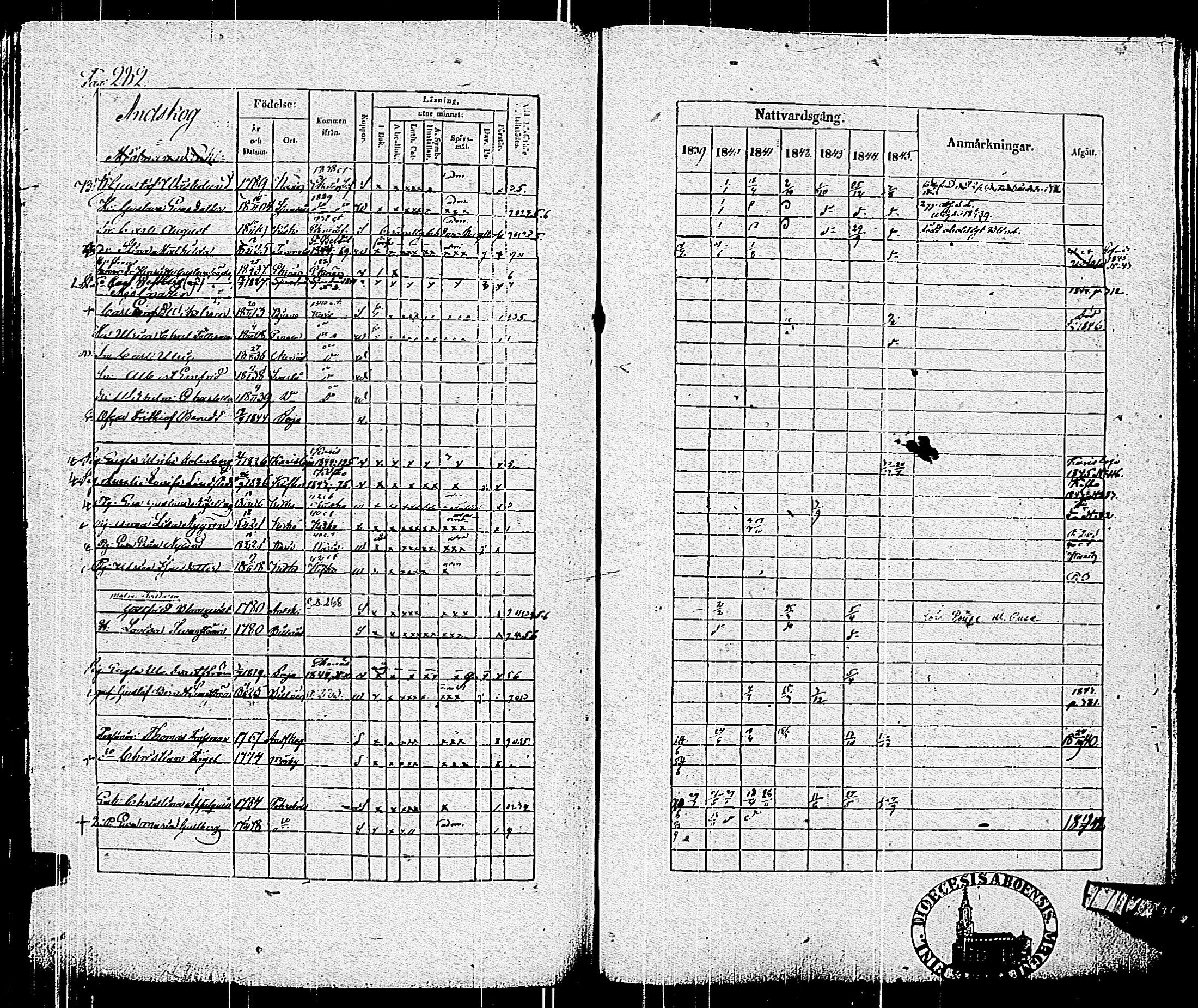 [ ../kirjat/Kirkonkirjat/pohja/rippikirja_1839-1845_es113-114/kuvat/291.jpg ]