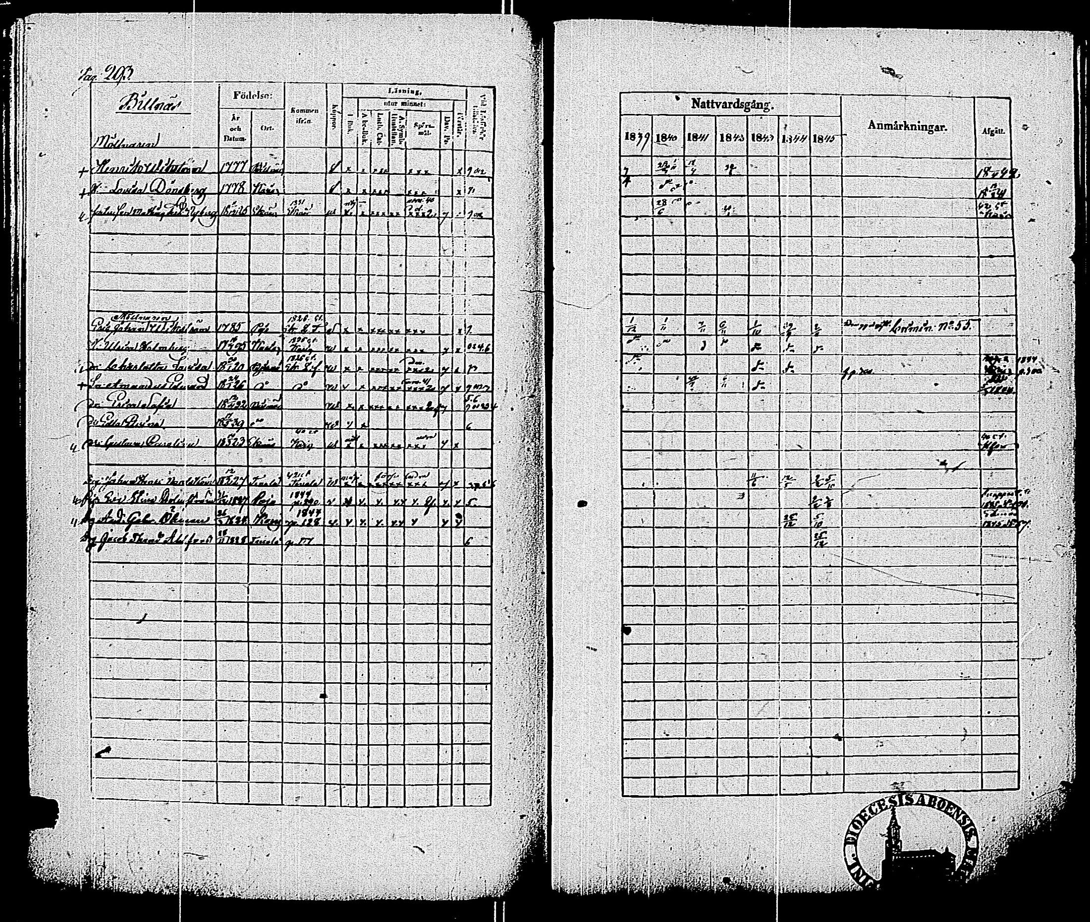 [ ../kirjat/Kirkonkirjat/pohja/rippikirja_1839-1845_es113-114/kuvat/302.jpg ]