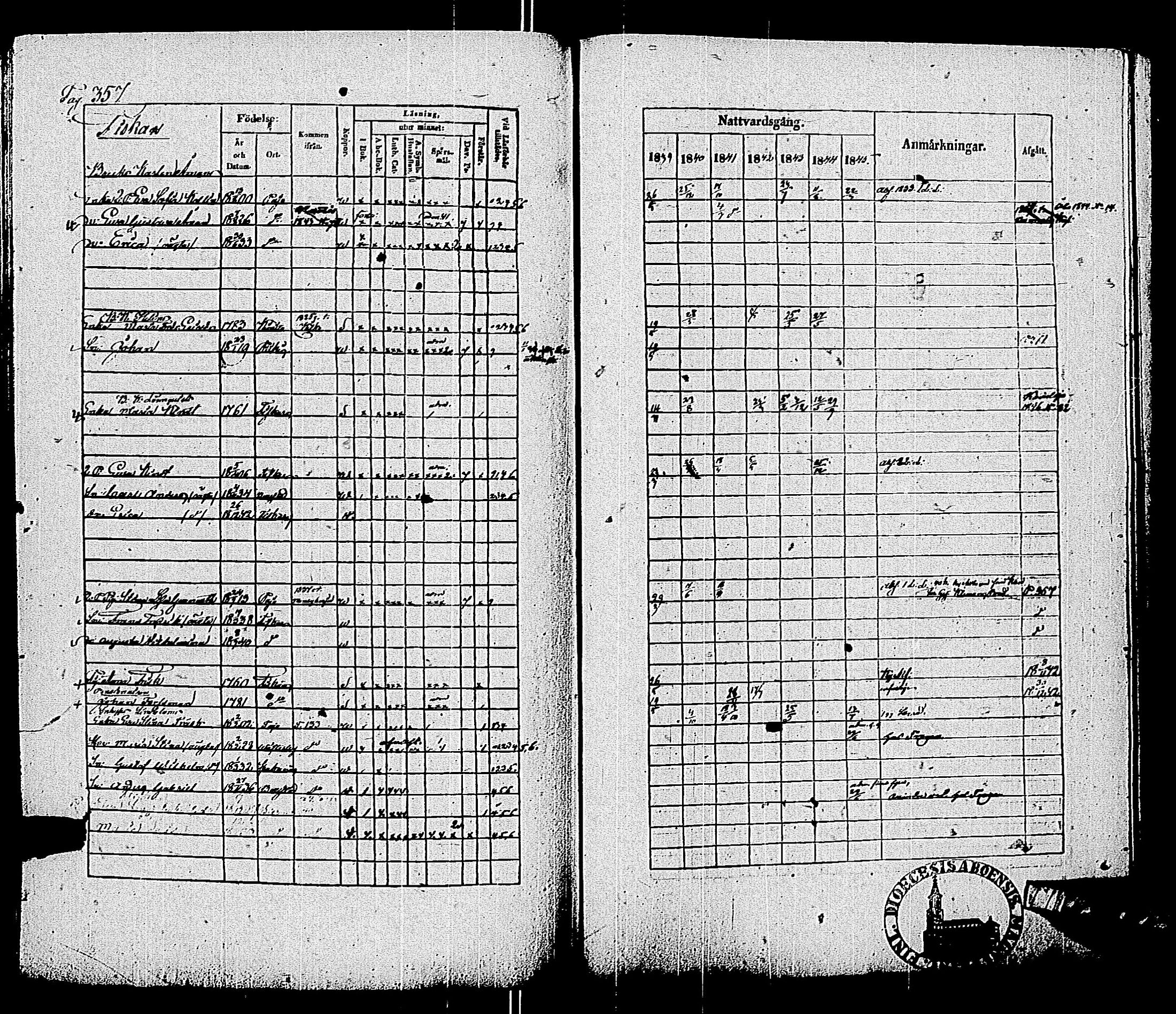[ ../kirjat/Kirkonkirjat/pohja/rippikirja_1839-1845_es113-114/kuvat/363.jpg ]