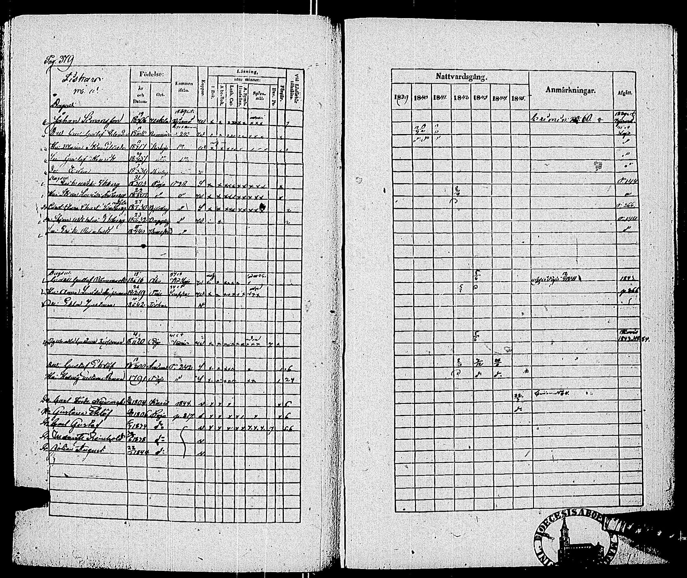 [ ../kirjat/Kirkonkirjat/pohja/rippikirja_1839-1845_es113-114/kuvat/384.jpg ]