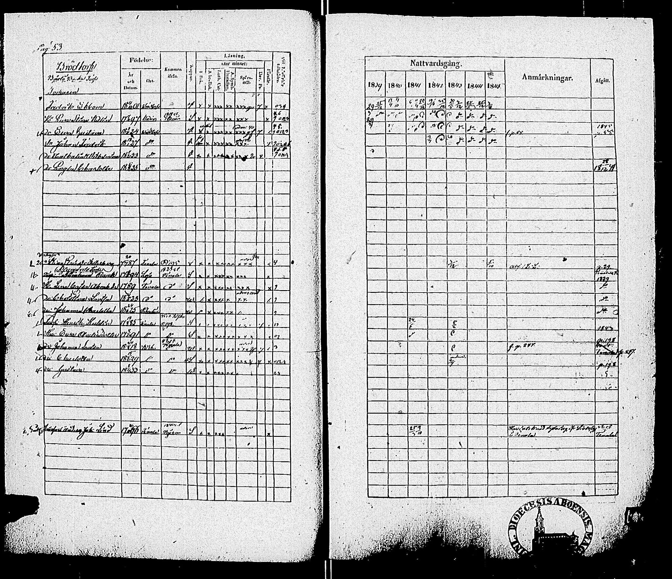 [ ../kirjat/Kirkonkirjat/pohja/rippikirja_1839-1845_es113-114/kuvat/55.jpg ]