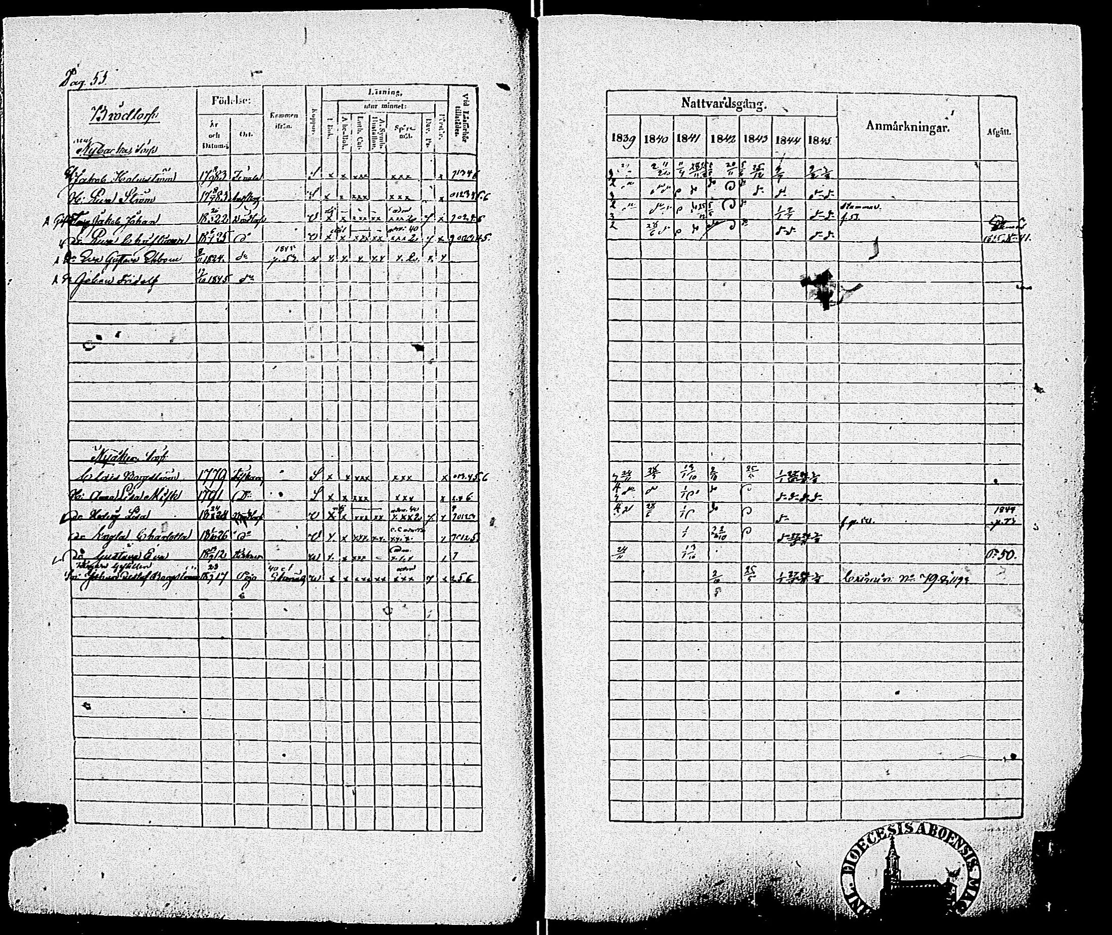 [ ../kirjat/Kirkonkirjat/pohja/rippikirja_1839-1845_es113-114/kuvat/57.jpg ]