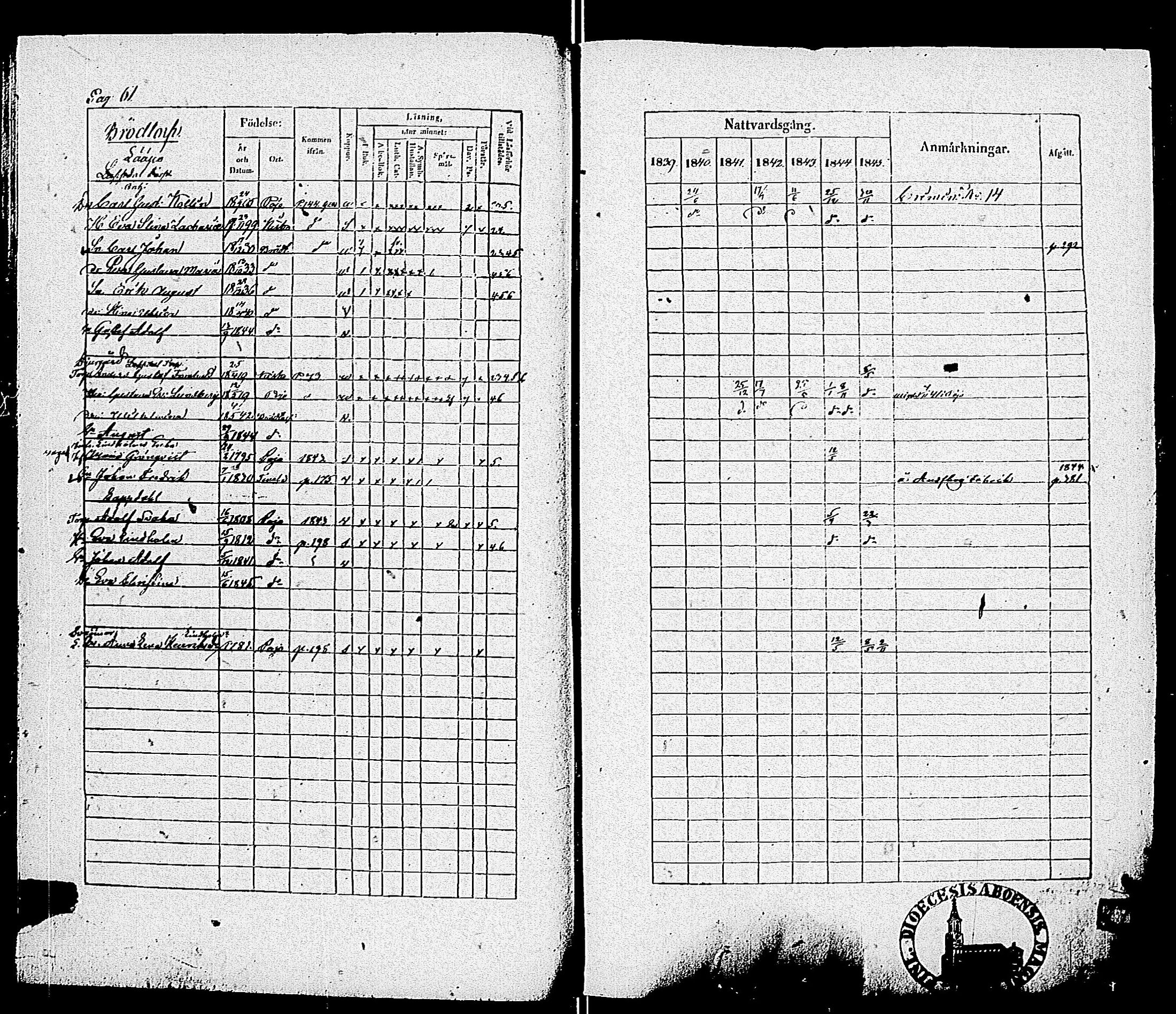 [ ../kirjat/Kirkonkirjat/pohja/rippikirja_1839-1845_es113-114/kuvat/63.jpg ]