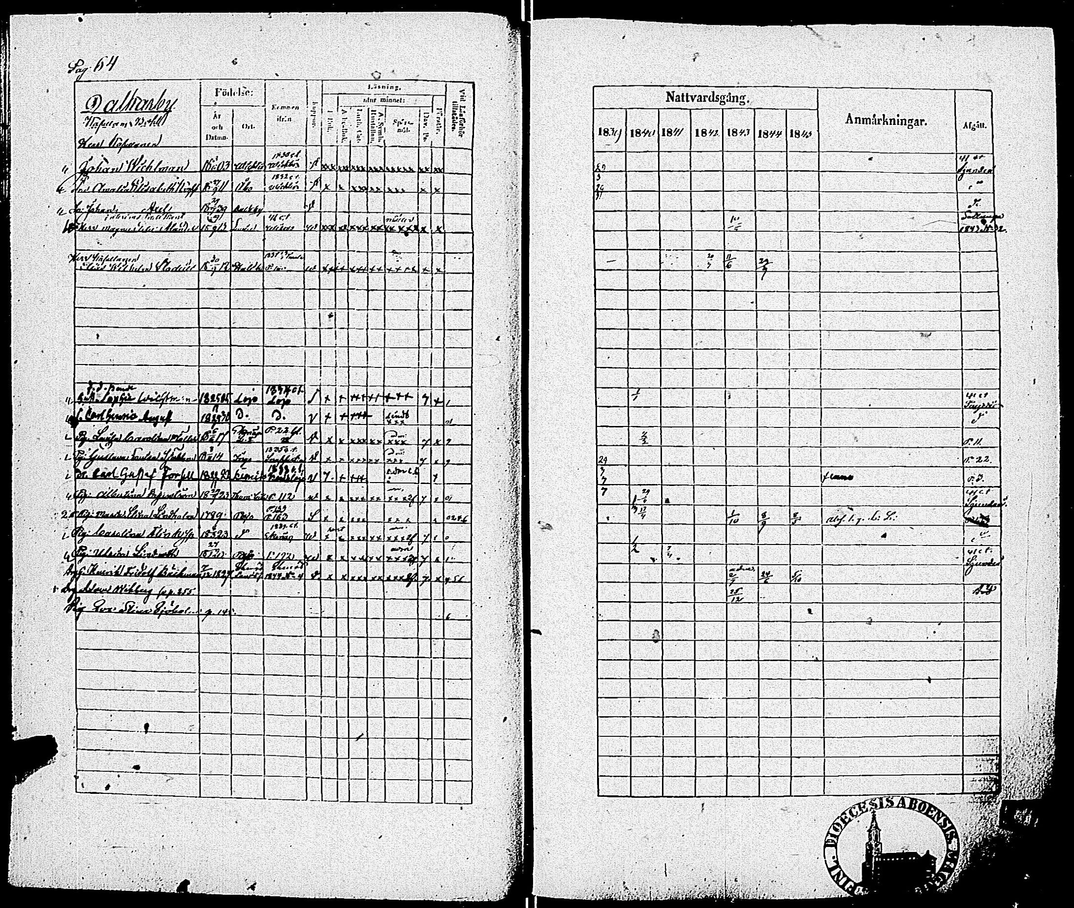 [ ../kirjat/Kirkonkirjat/pohja/rippikirja_1839-1845_es113-114/kuvat/66.jpg ]
