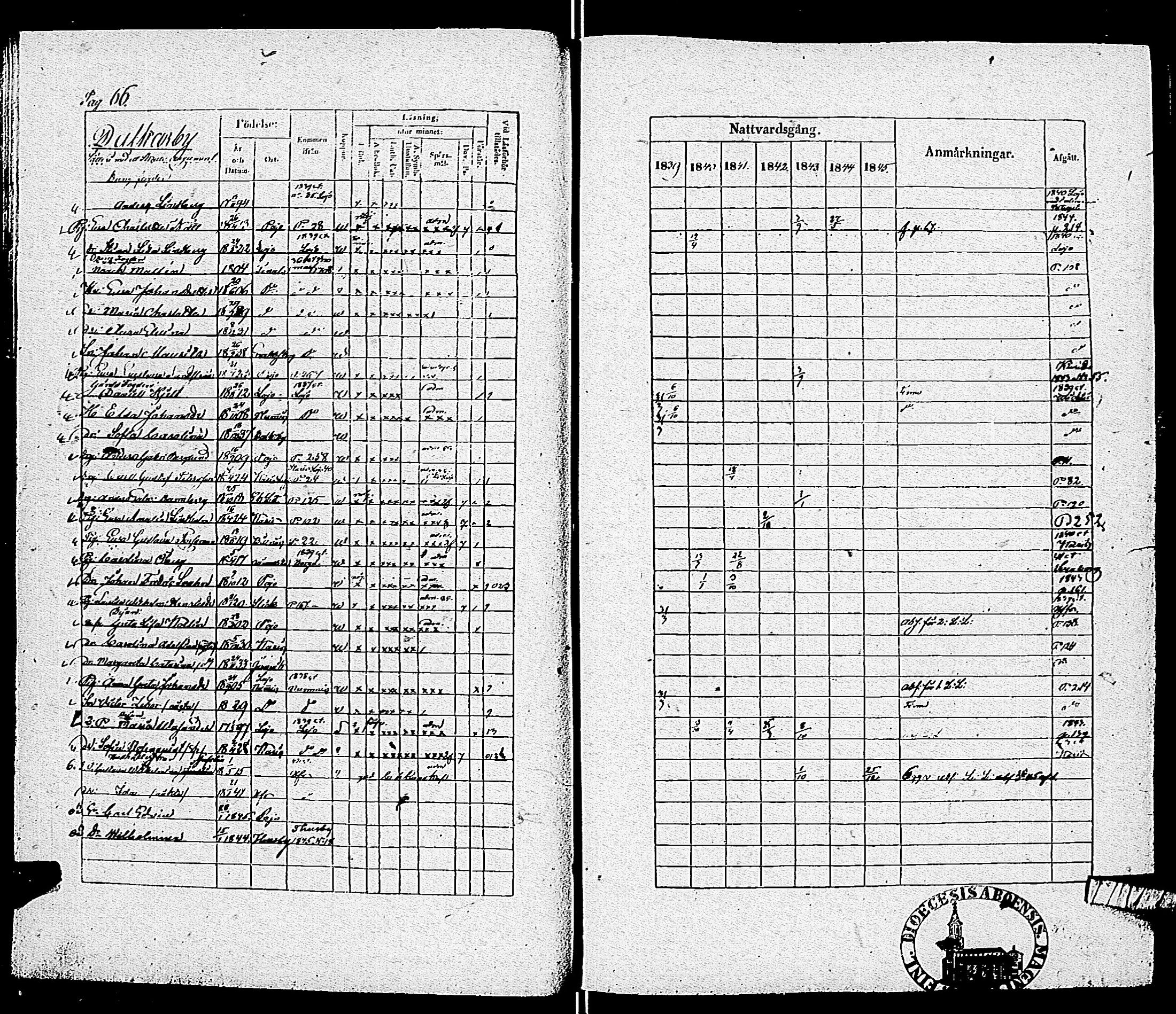 [ ../kirjat/Kirkonkirjat/pohja/rippikirja_1839-1845_es113-114/kuvat/68.jpg ]