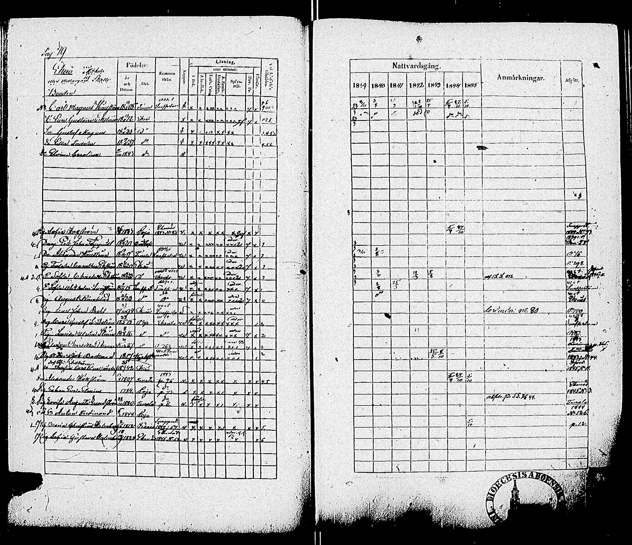 [ ../kirjat/Kirkonkirjat/pohja/rippikirja_1839-1845_es113-114/kuvat/81.jpg ]