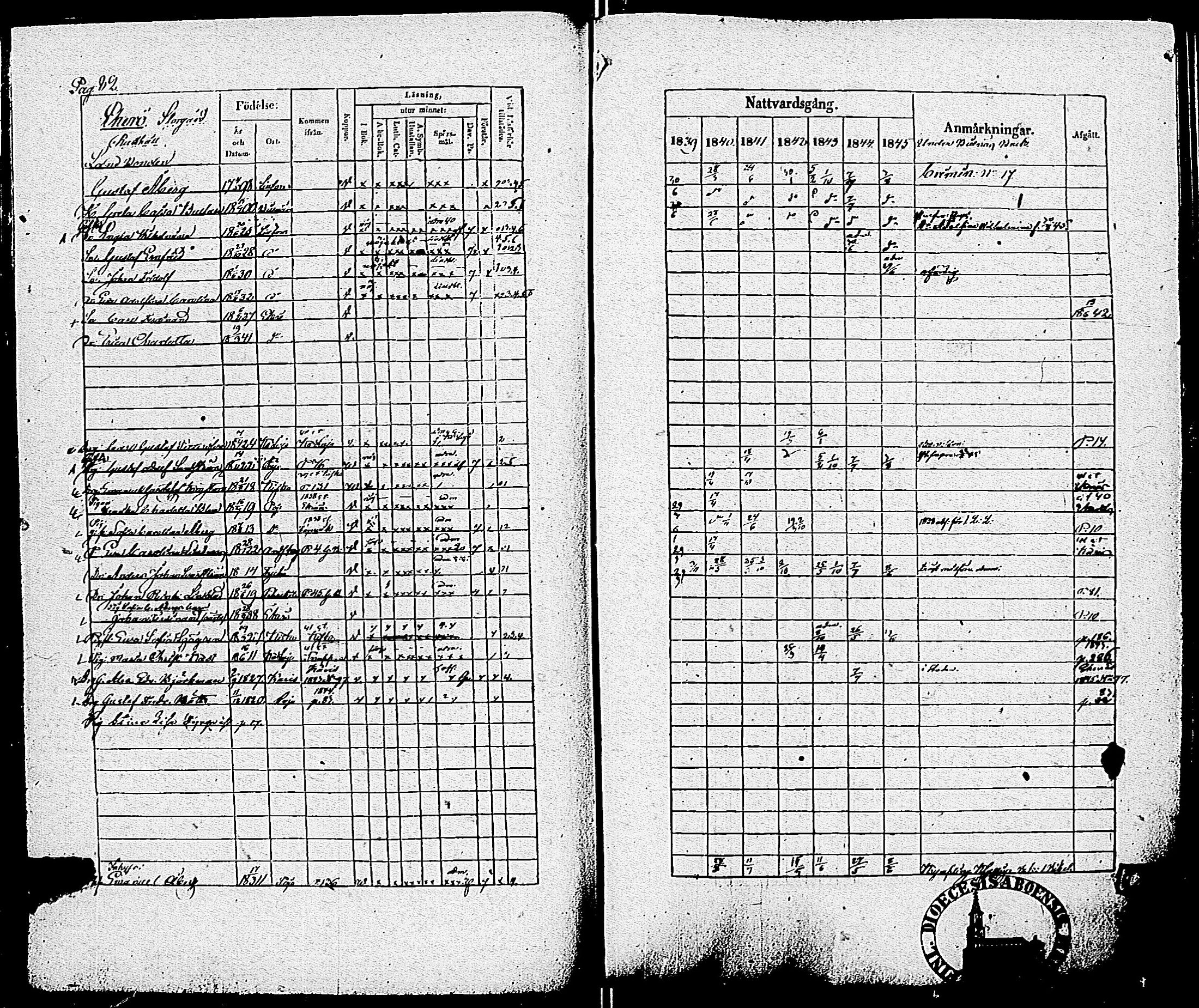 [ ../kirjat/Kirkonkirjat/pohja/rippikirja_1839-1845_es113-114/kuvat/84.jpg ]