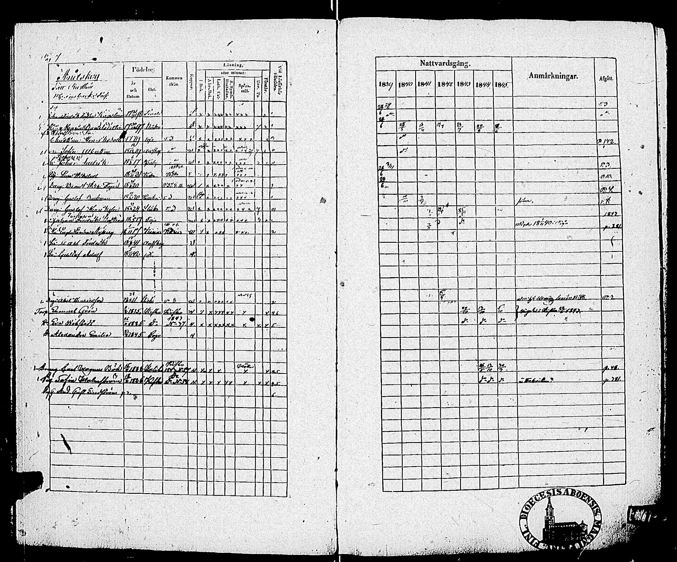 [ ../kirjat/Kirkonkirjat/pohja/rippikirja_1839-1845_es113-114/kuvat/9.jpg ]