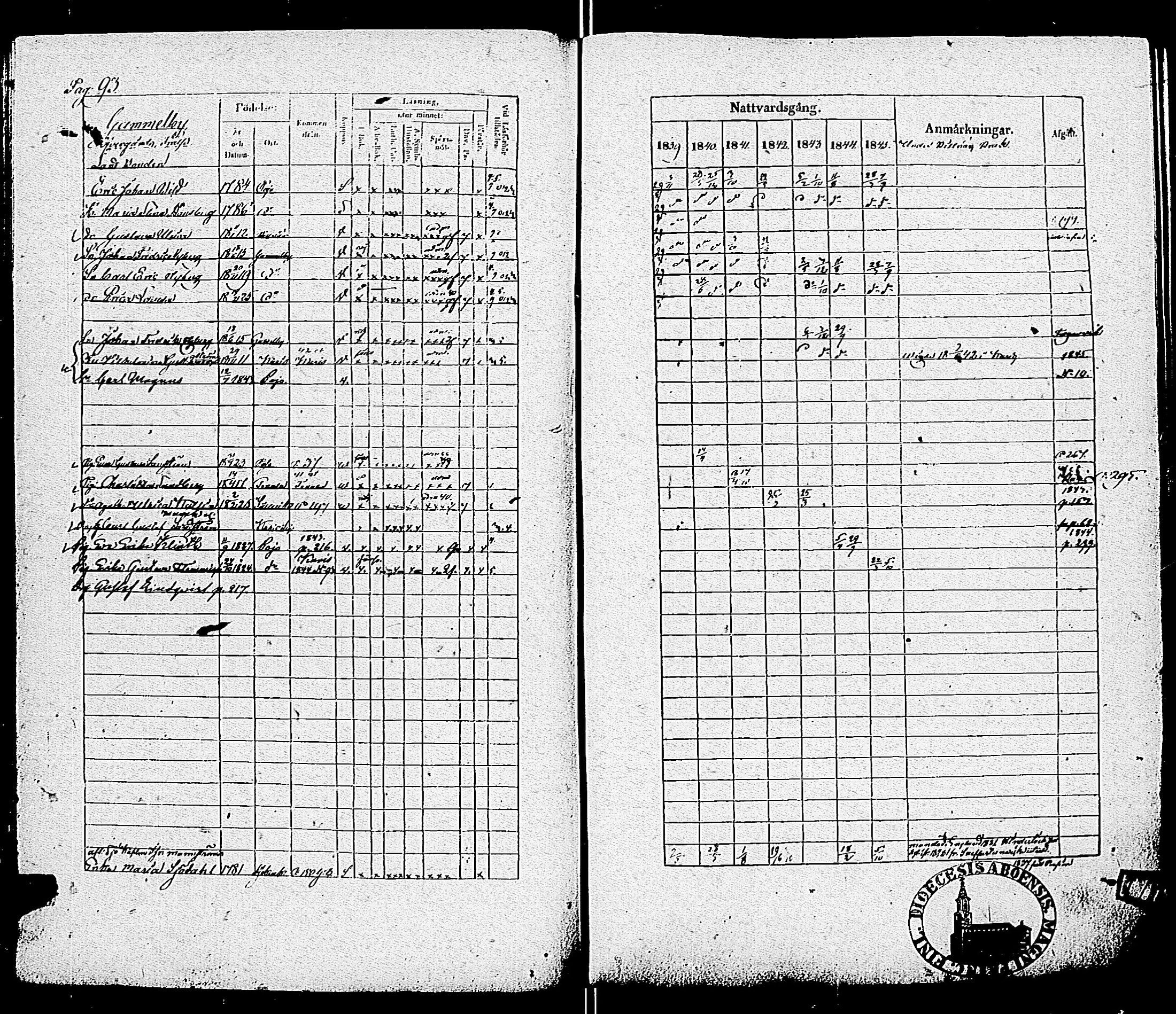 [ ../kirjat/Kirkonkirjat/pohja/rippikirja_1839-1845_es113-114/kuvat/95.jpg ]