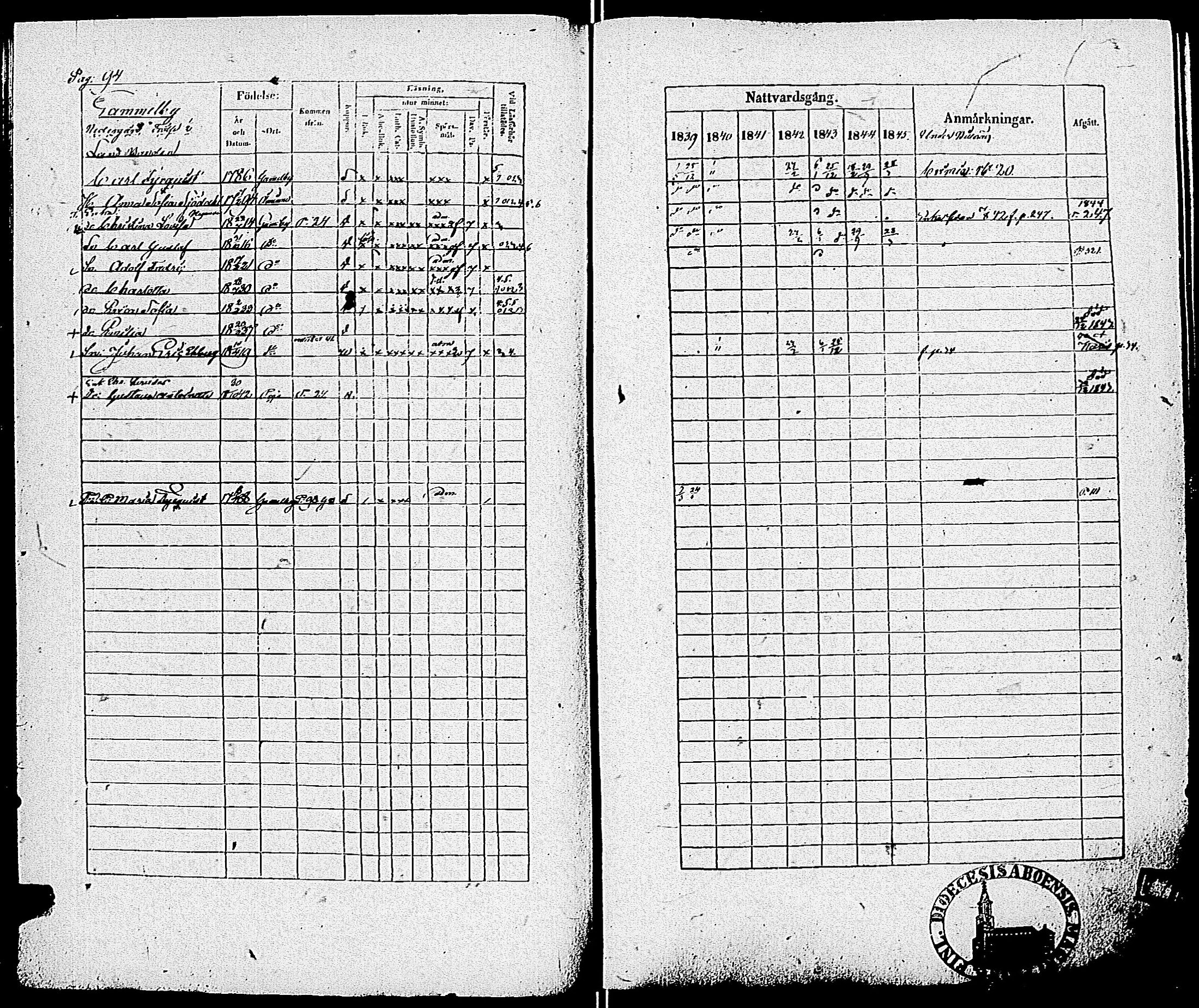 [ ../kirjat/Kirkonkirjat/pohja/rippikirja_1839-1845_es113-114/kuvat/96.jpg ]