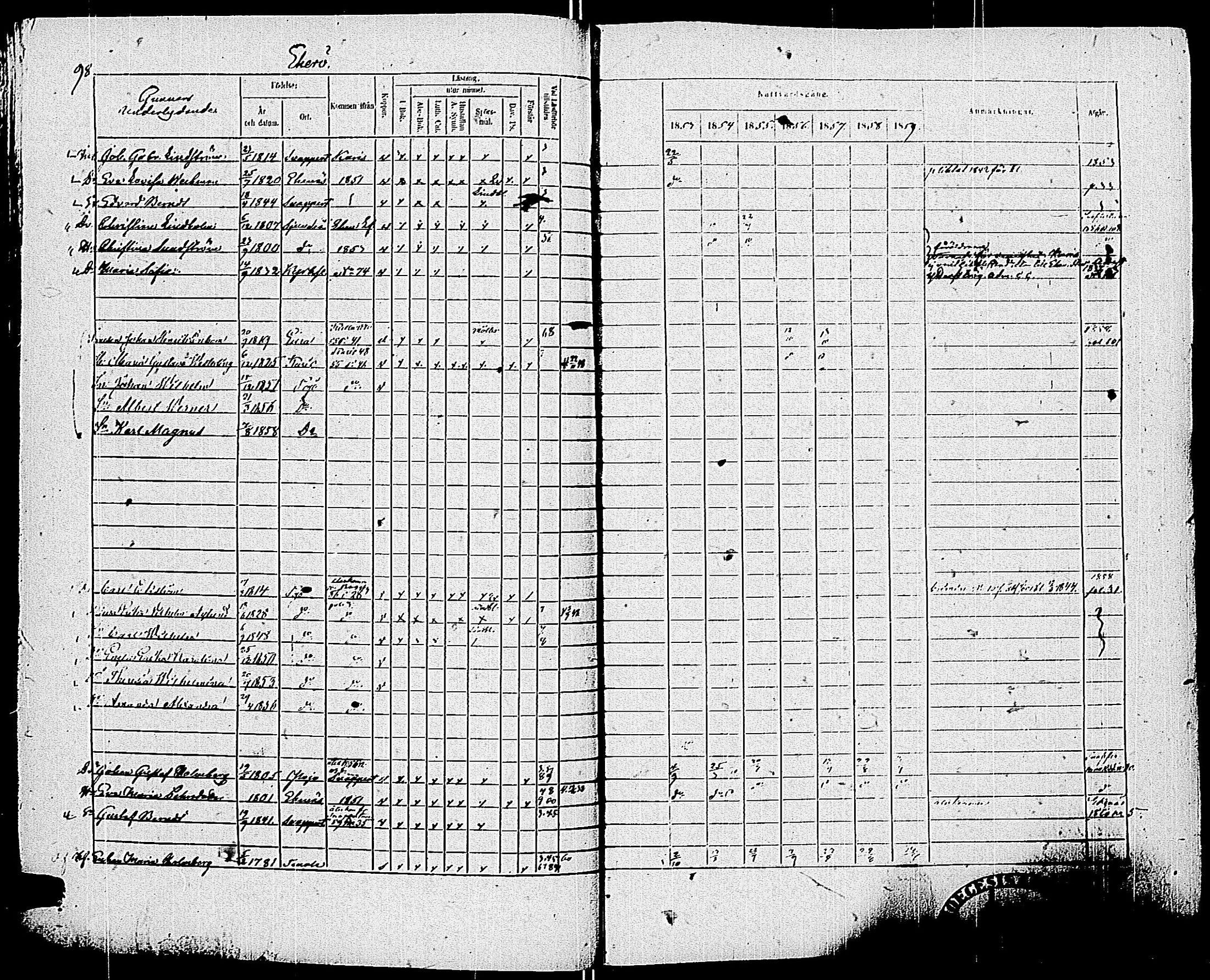 [ ../kirjat/Kirkonkirjat/pohja/rippikirja_1853-1859_es114/kuvat/101.jpg ]