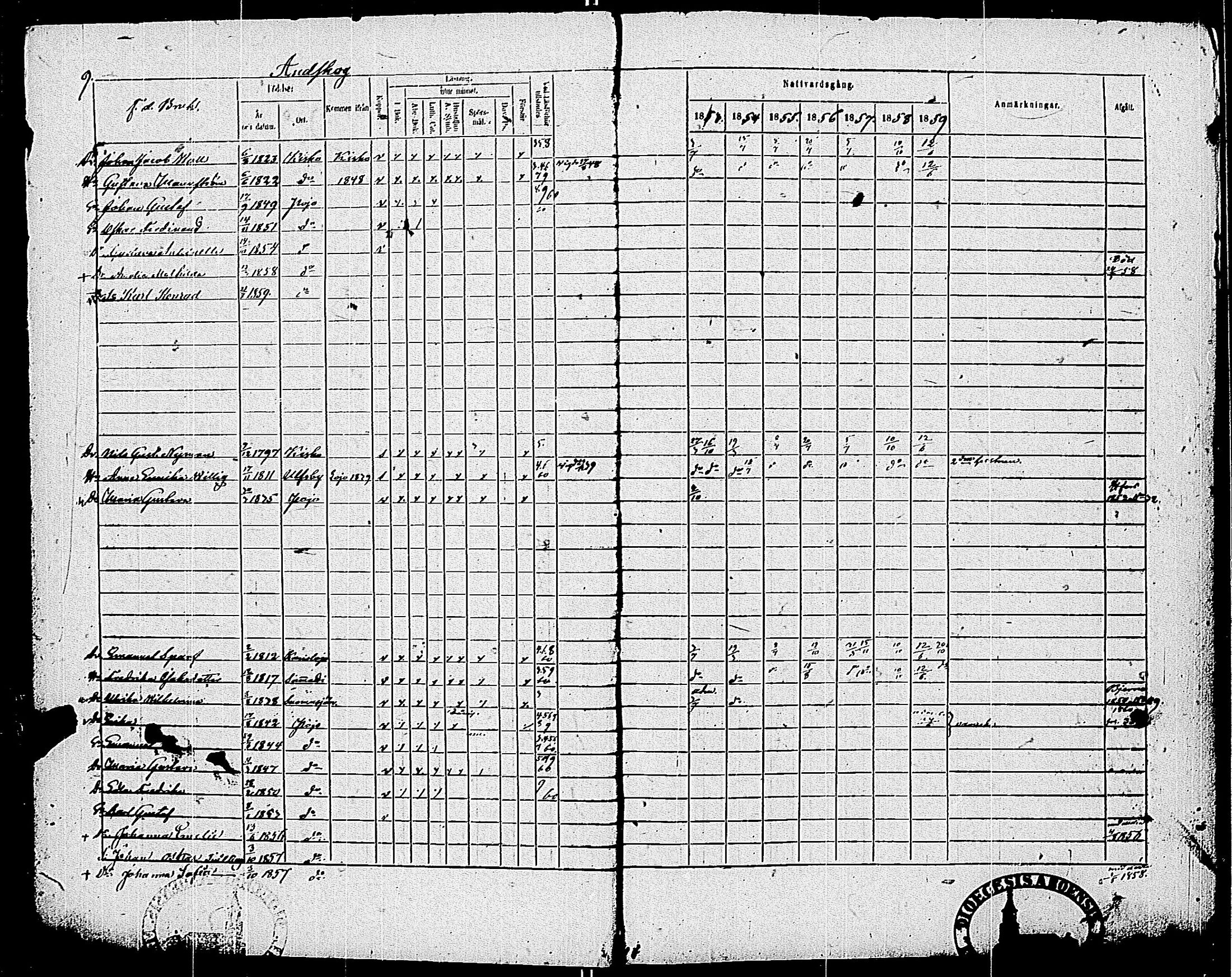 [ ../kirjat/Kirkonkirjat/pohja/rippikirja_1853-1859_es114/kuvat/12.jpg ]
