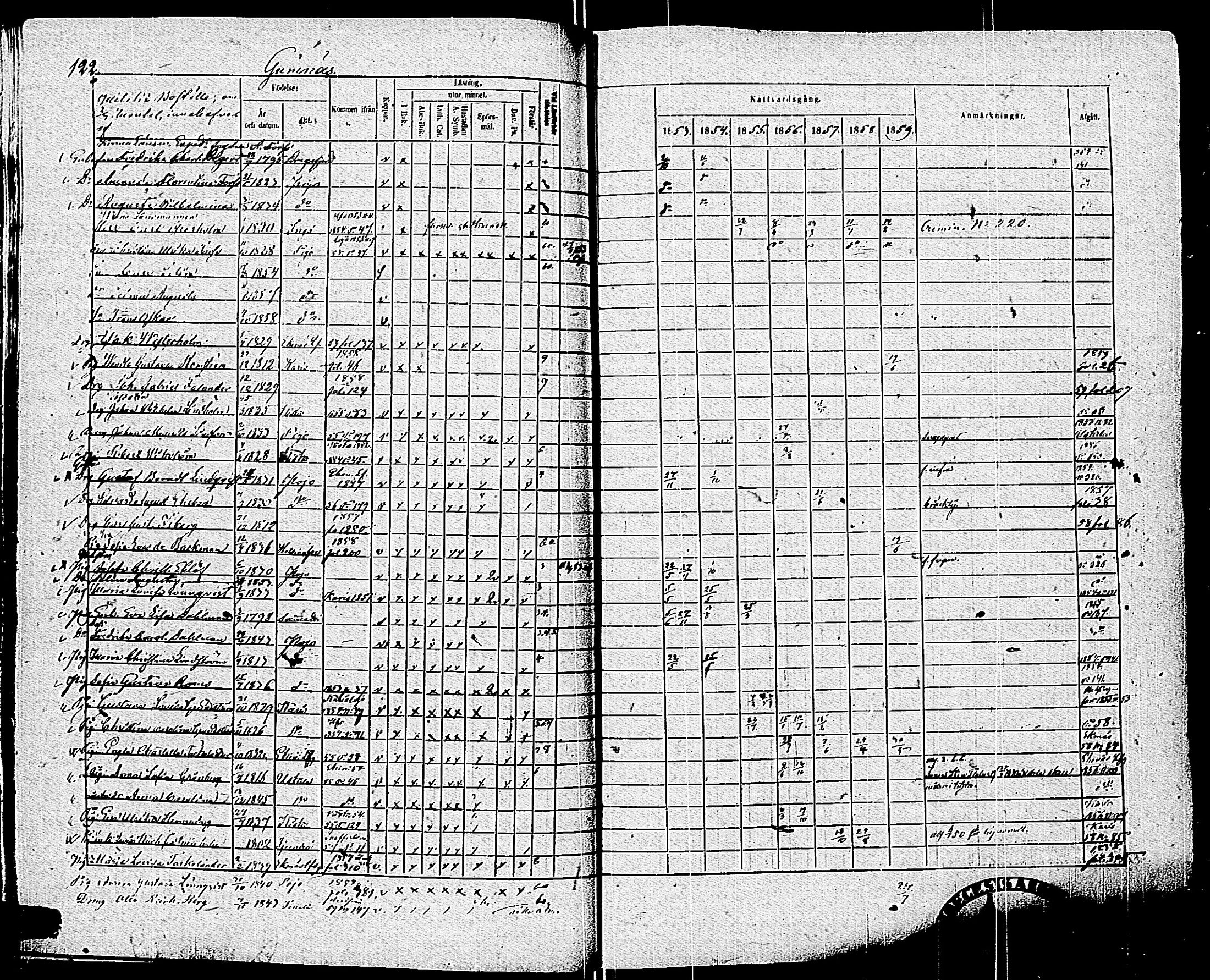 [ ../kirjat/Kirkonkirjat/pohja/rippikirja_1853-1859_es114/kuvat/124.jpg ]