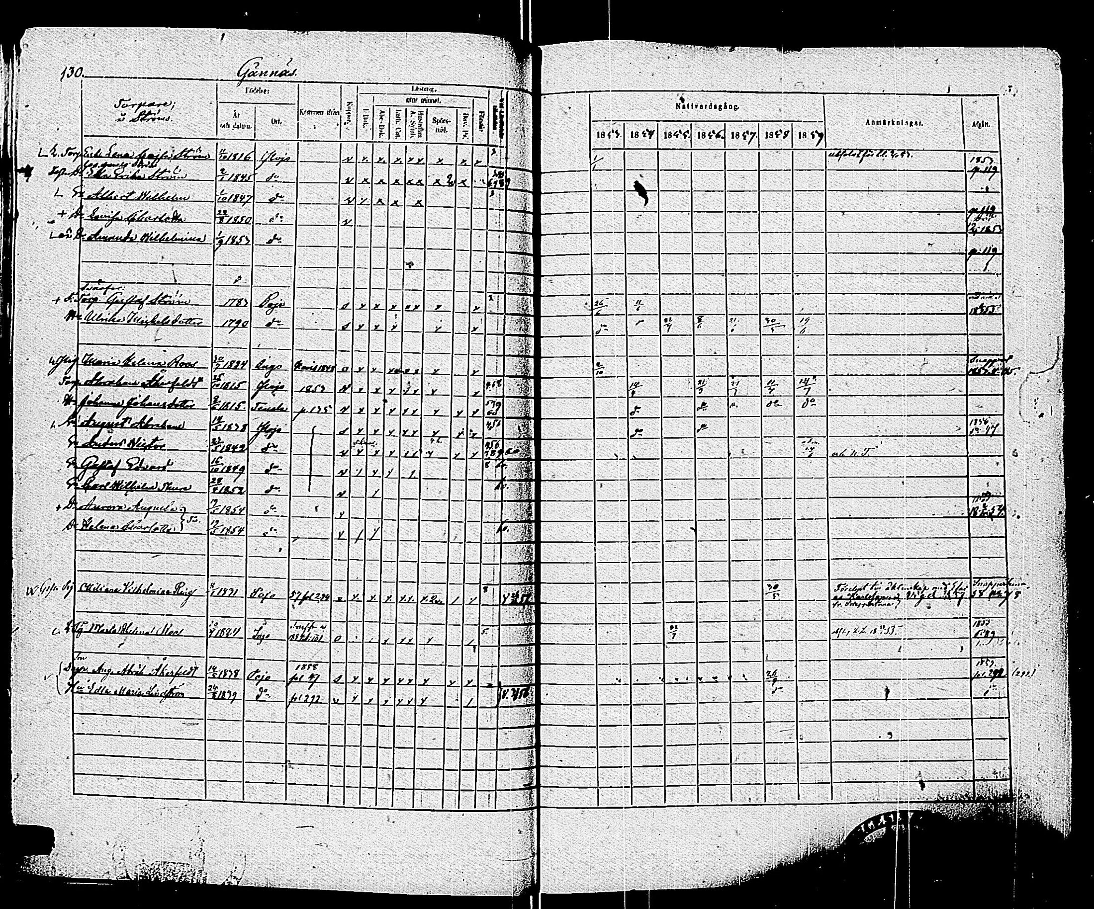 [ ../kirjat/Kirkonkirjat/pohja/rippikirja_1853-1859_es114/kuvat/132.jpg ]