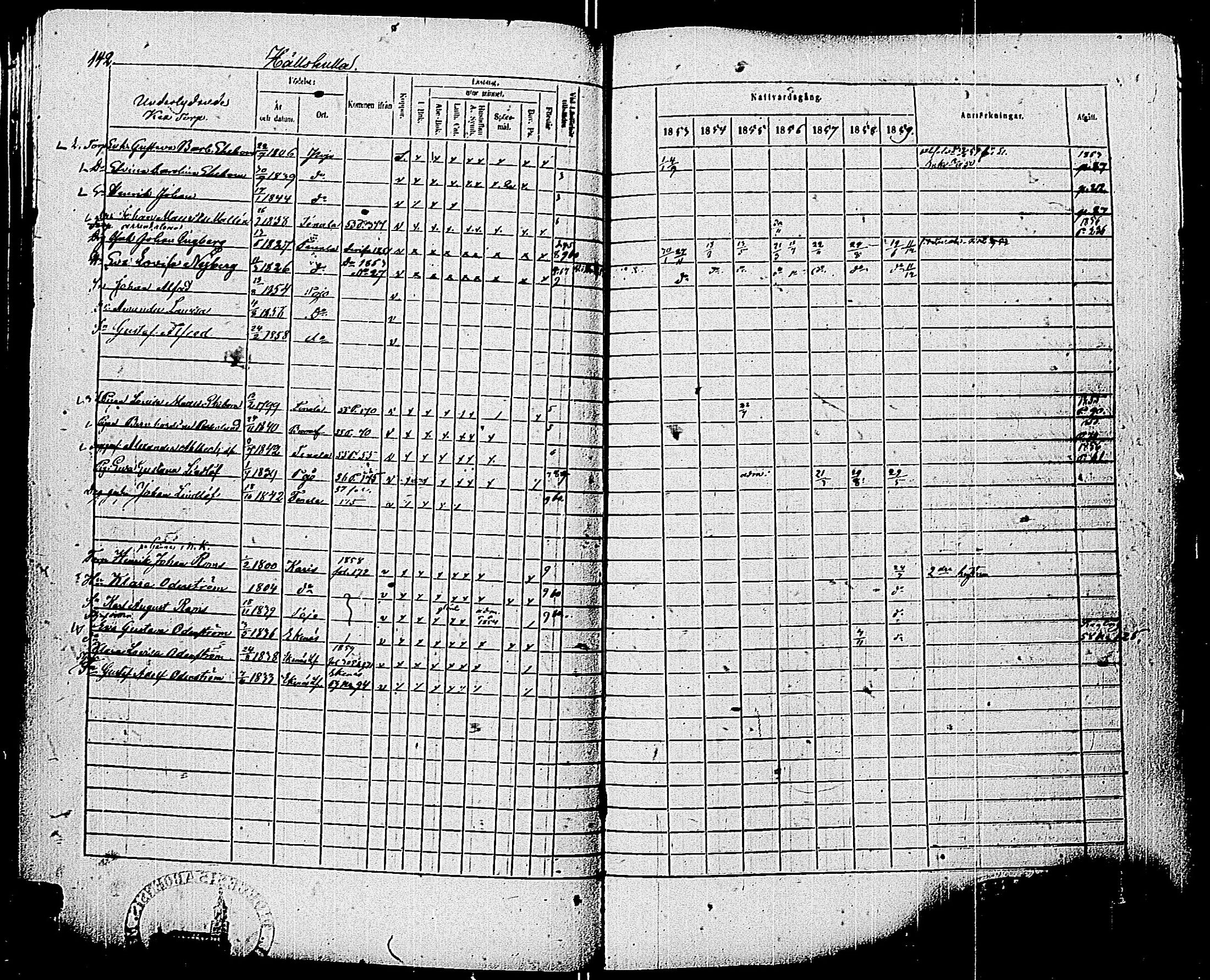 [ ../kirjat/Kirkonkirjat/pohja/rippikirja_1853-1859_es114/kuvat/144.jpg ]