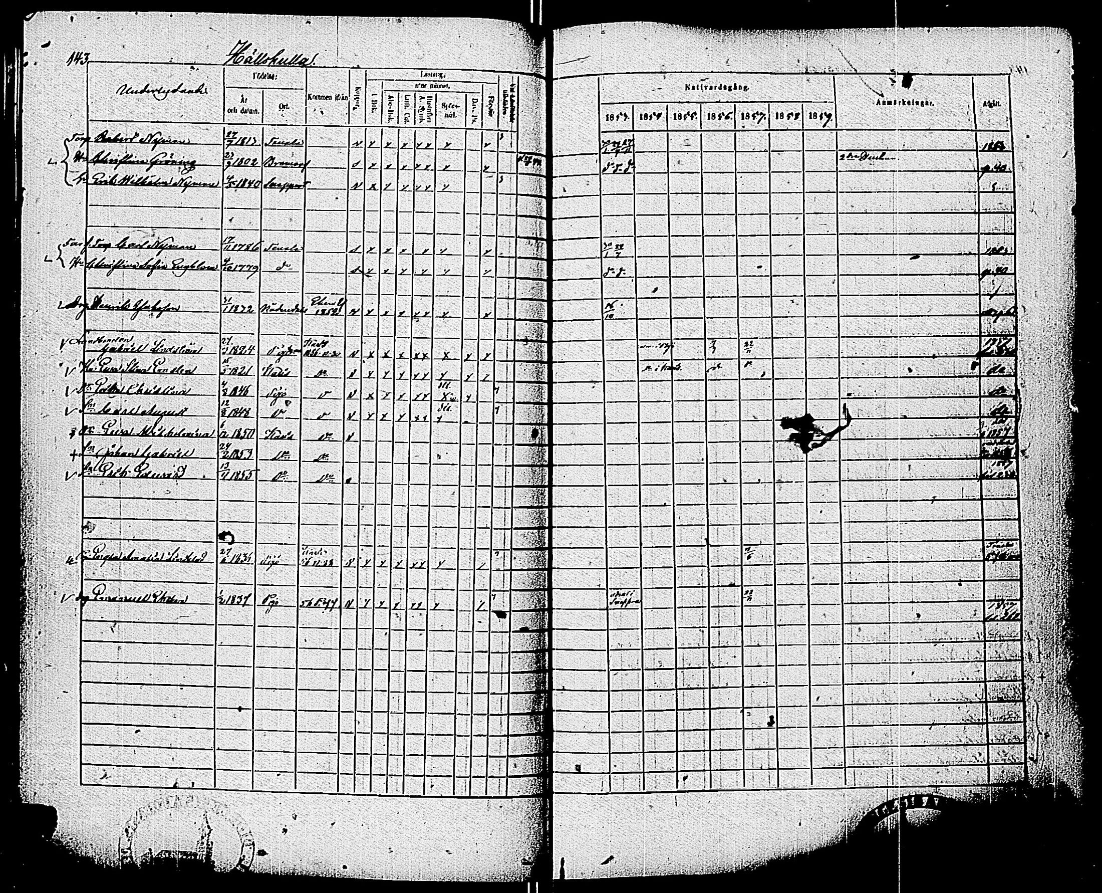 [ ../kirjat/Kirkonkirjat/pohja/rippikirja_1853-1859_es114/kuvat/145.jpg ]