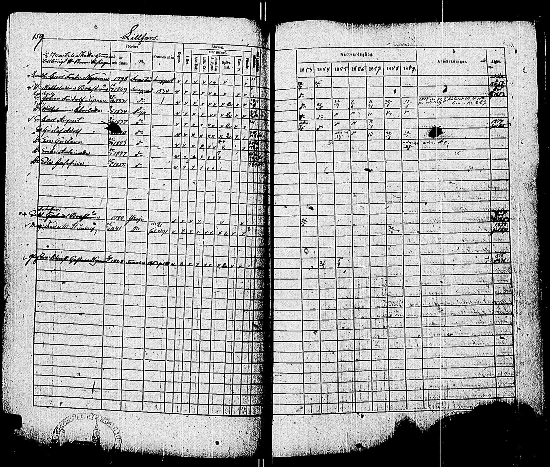 [ ../kirjat/Kirkonkirjat/pohja/rippikirja_1853-1859_es114/kuvat/161.jpg ]