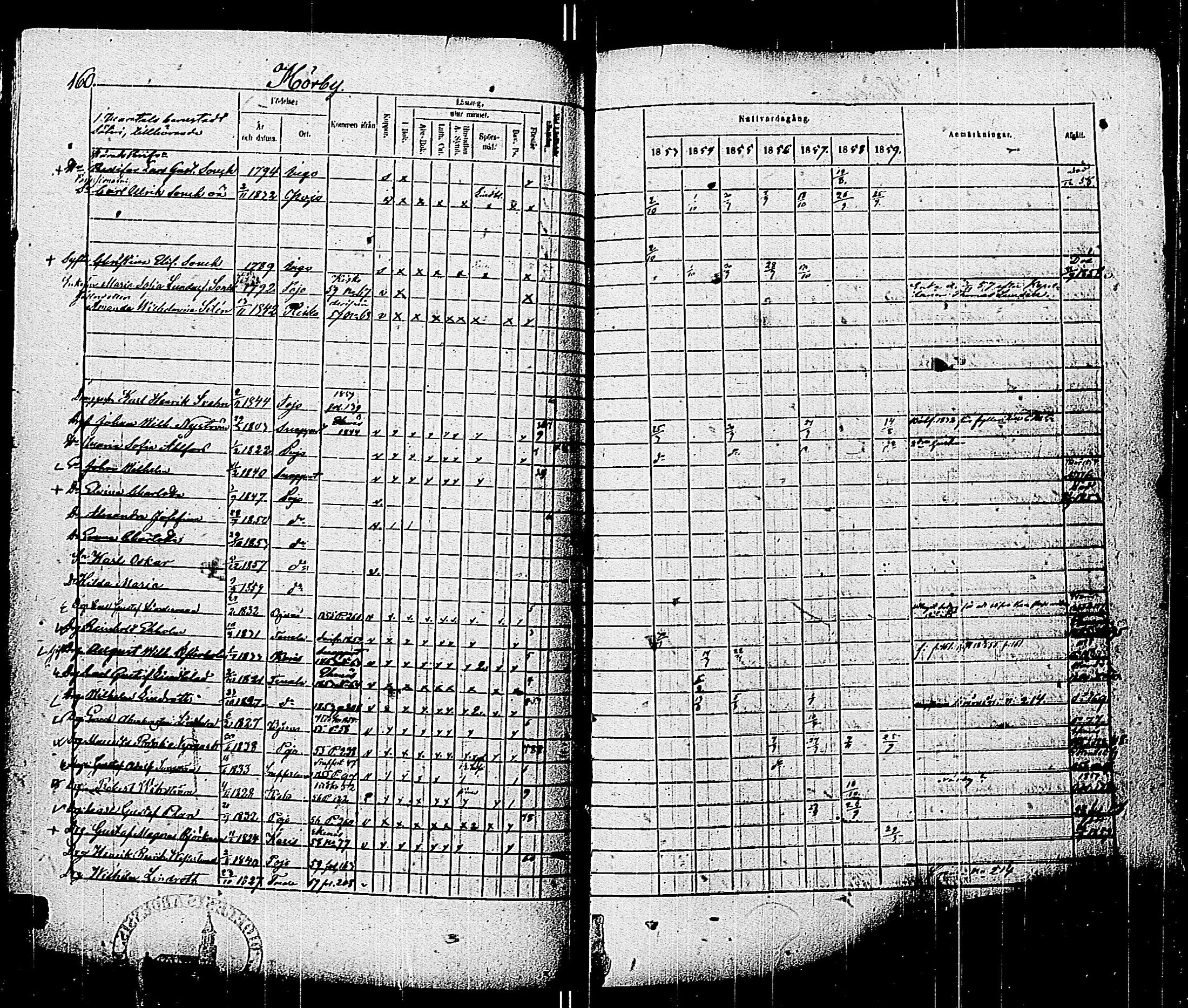 [ ../kirjat/Kirkonkirjat/pohja/rippikirja_1853-1859_es114/kuvat/162.jpg ]