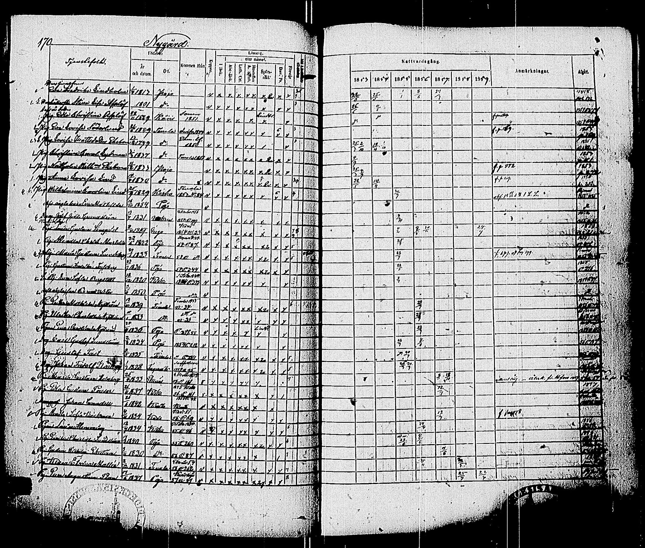 [ ../kirjat/Kirkonkirjat/pohja/rippikirja_1853-1859_es114/kuvat/171.jpg ]