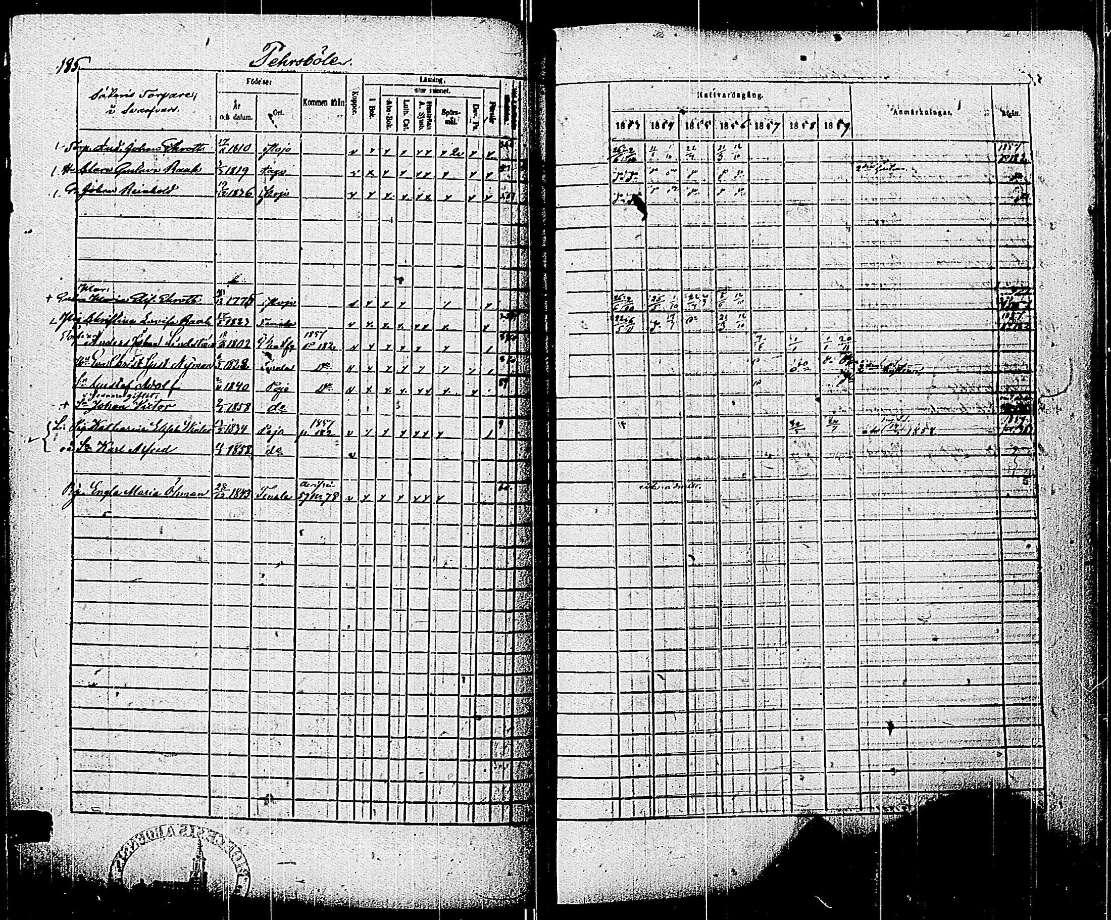 [ ../kirjat/Kirkonkirjat/pohja/rippikirja_1853-1859_es114/kuvat/186.jpg ]