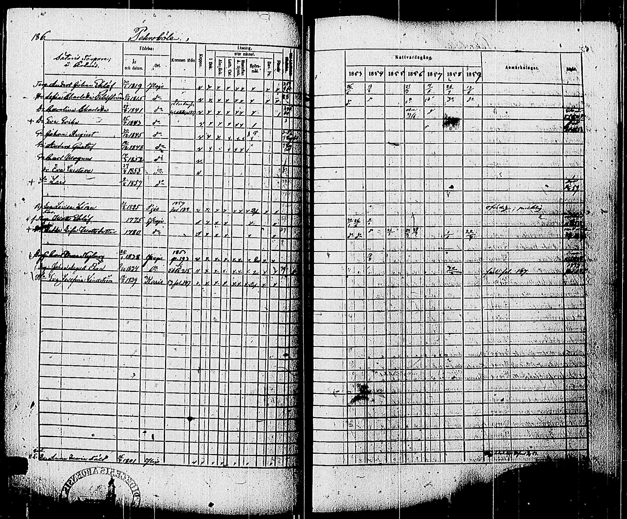 [ ../kirjat/Kirkonkirjat/pohja/rippikirja_1853-1859_es114/kuvat/187.jpg ]