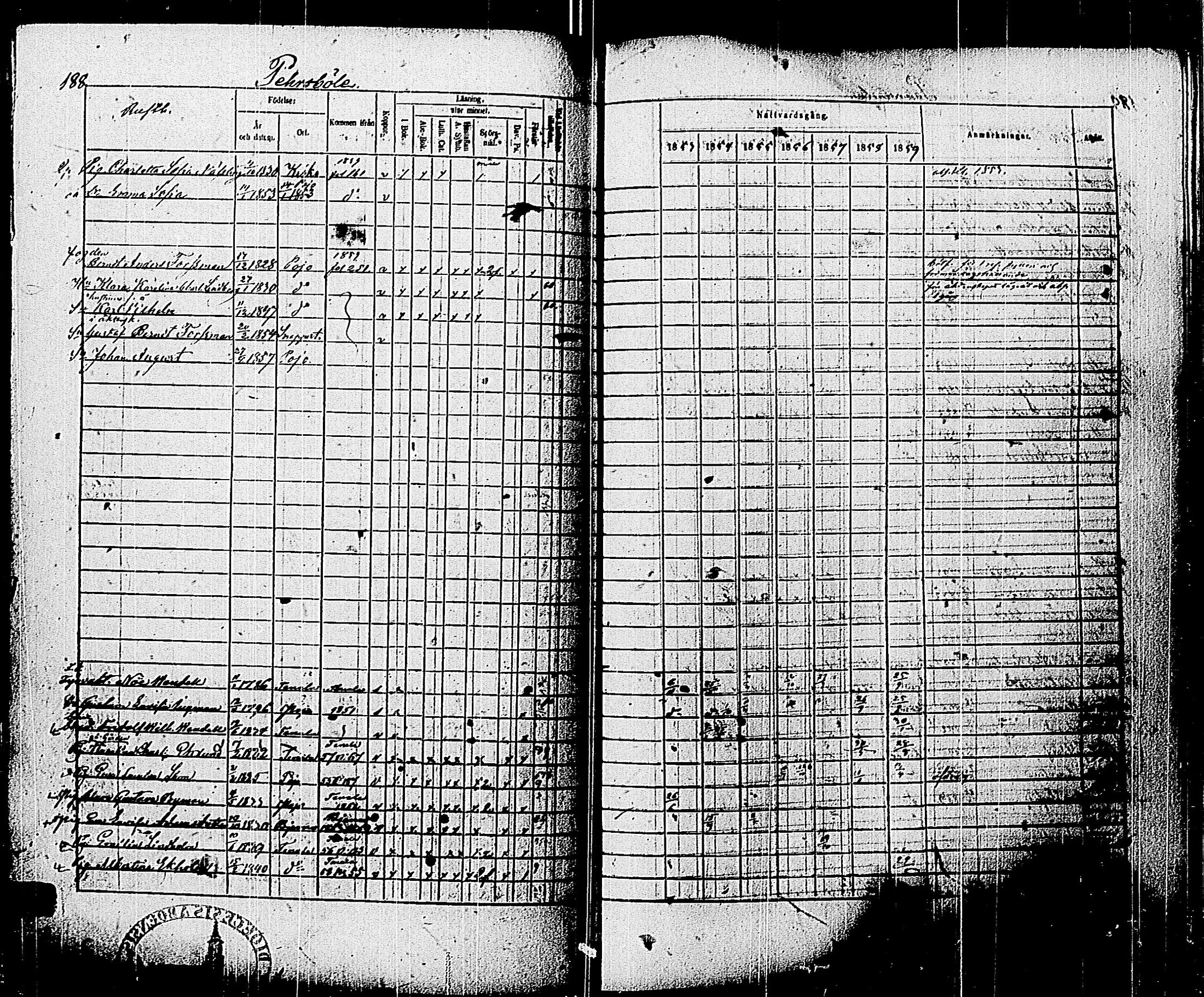 [ ../kirjat/Kirkonkirjat/pohja/rippikirja_1853-1859_es114/kuvat/189.jpg ]