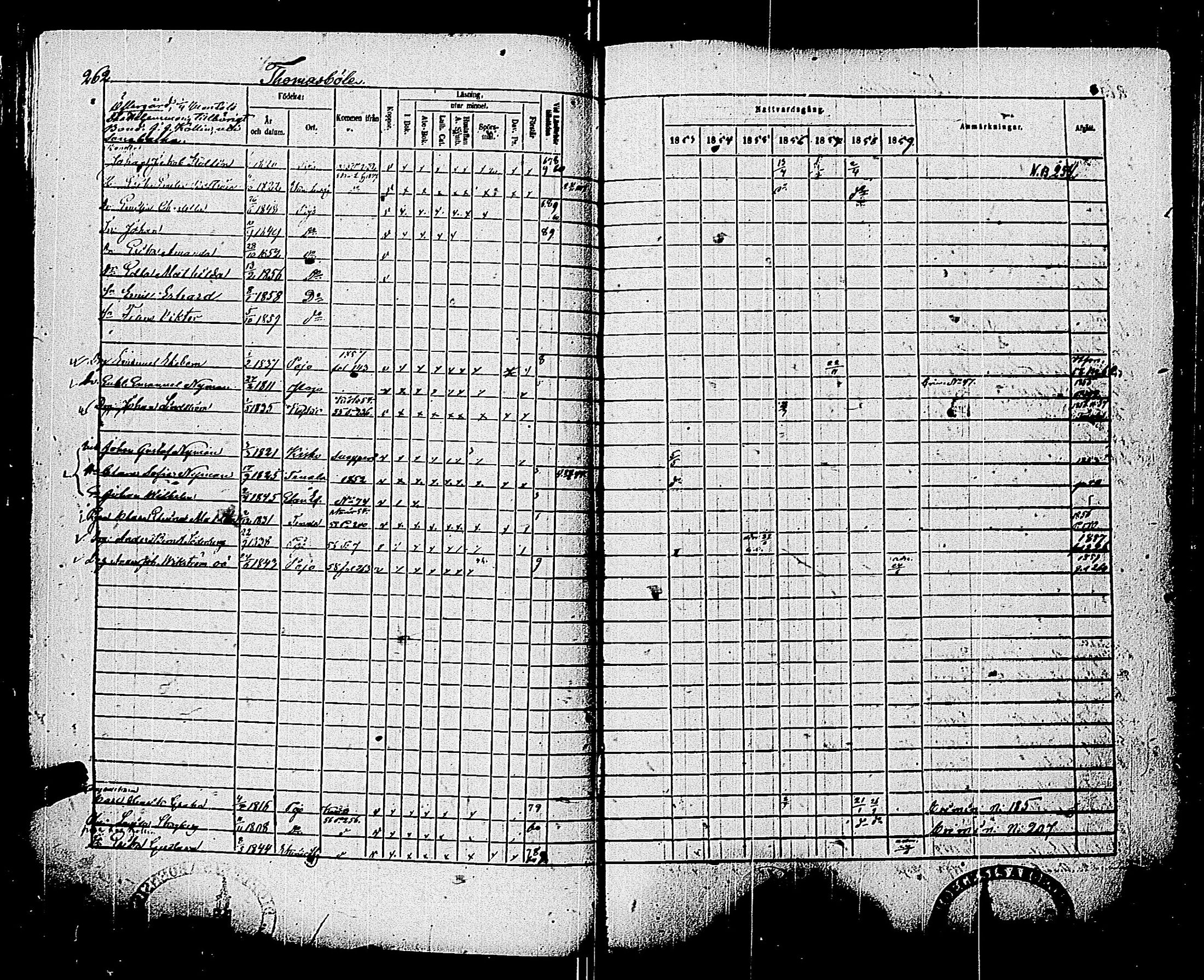 [ ../kirjat/Kirkonkirjat/pohja/rippikirja_1853-1859_es114/kuvat/262.jpg ]
