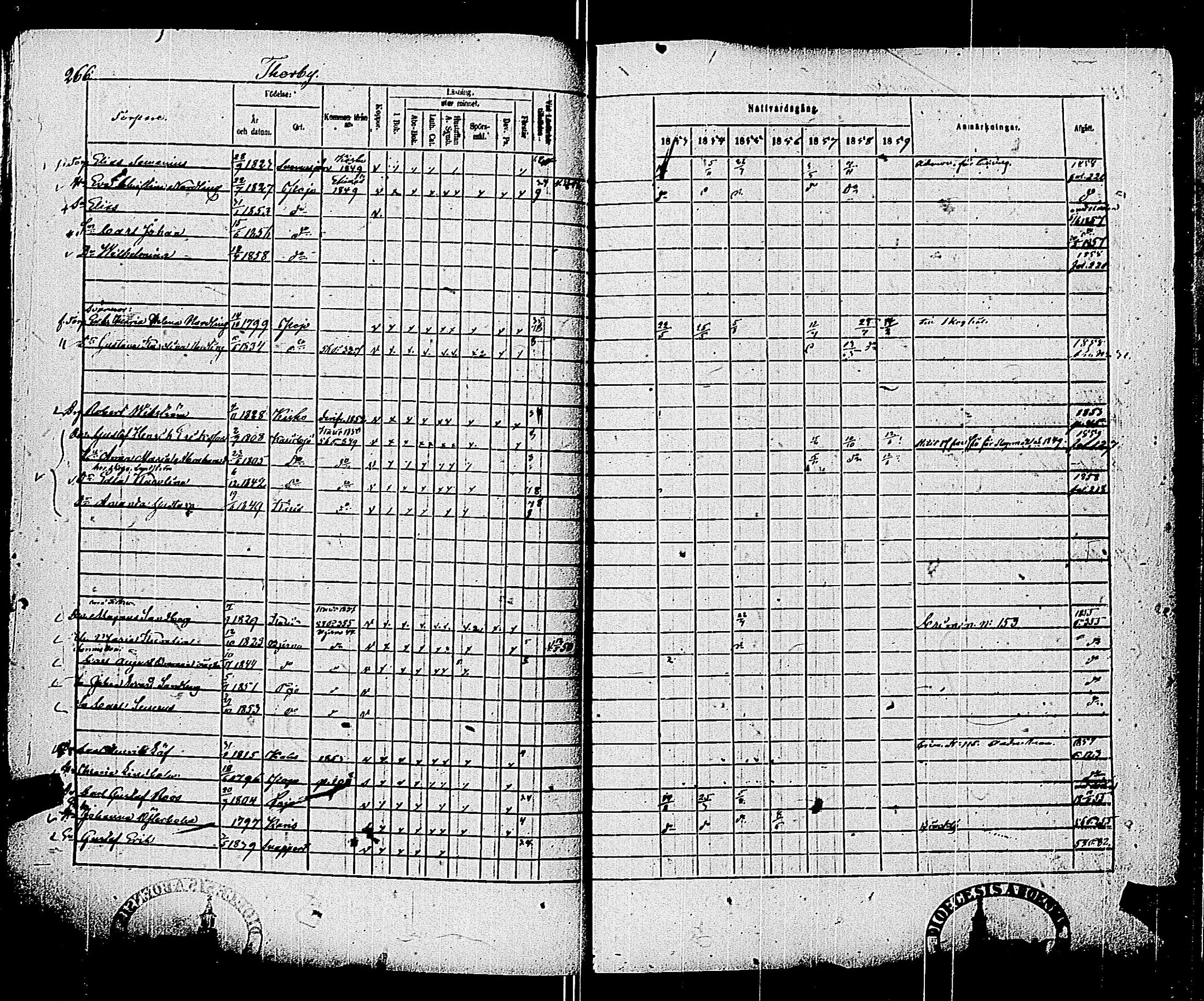 [ ../kirjat/Kirkonkirjat/pohja/rippikirja_1853-1859_es114/kuvat/266.jpg ]