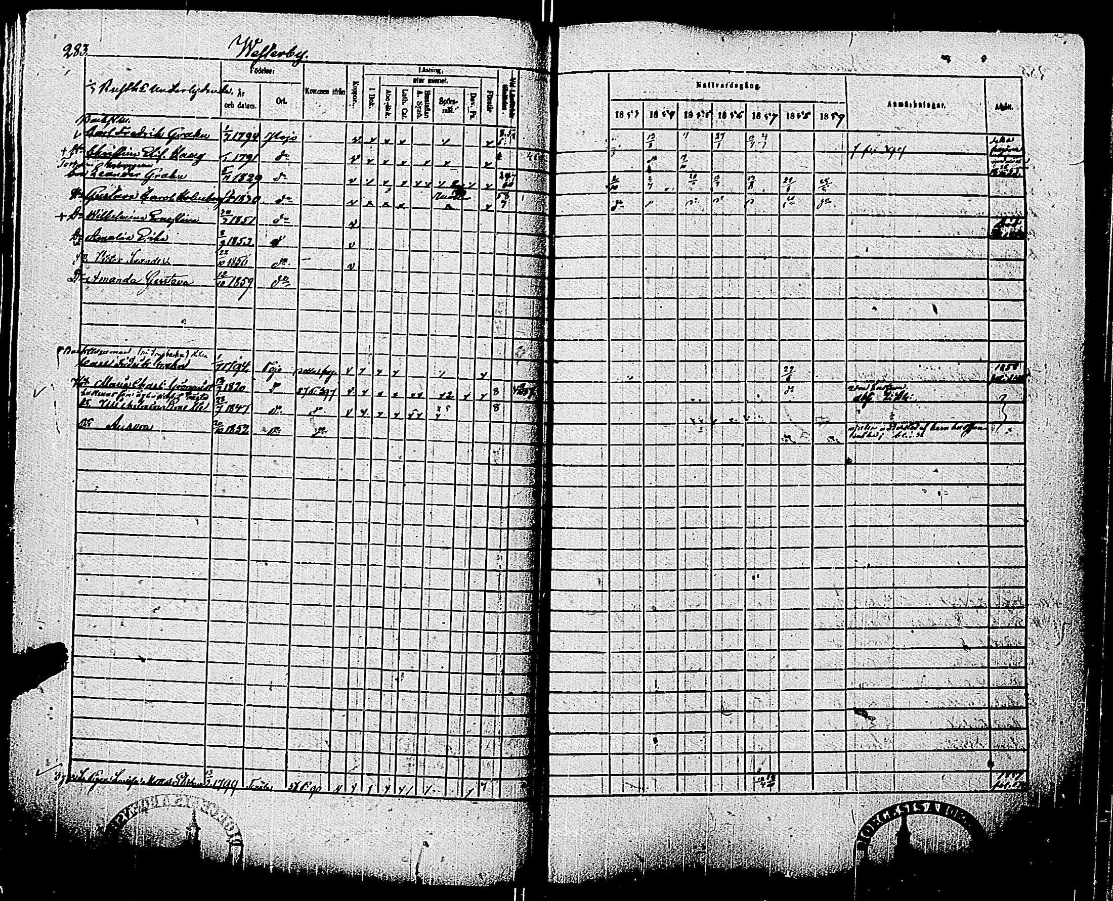 [ ../kirjat/Kirkonkirjat/pohja/rippikirja_1853-1859_es114/kuvat/283.jpg ]