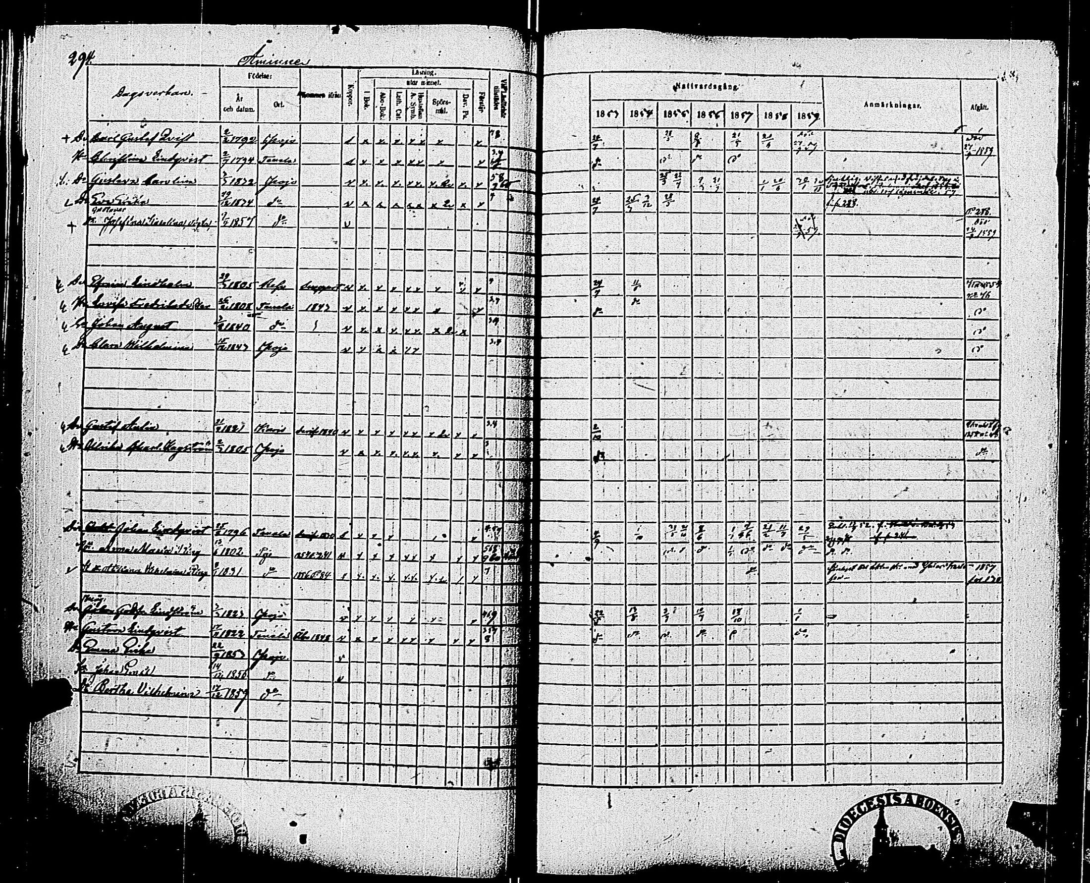 [ ../kirjat/Kirkonkirjat/pohja/rippikirja_1853-1859_es114/kuvat/294.jpg ]