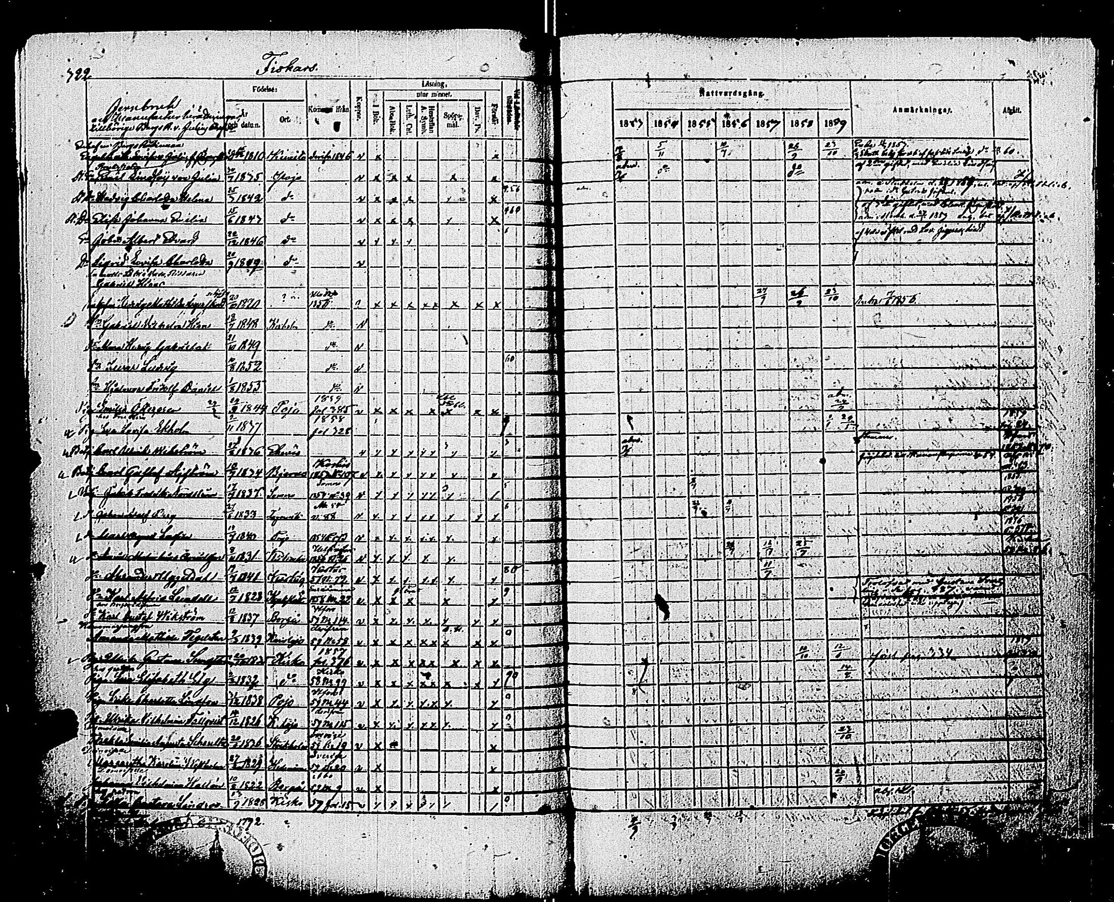 [ ../kirjat/Kirkonkirjat/pohja/rippikirja_1853-1859_es114/kuvat/322.jpg ]