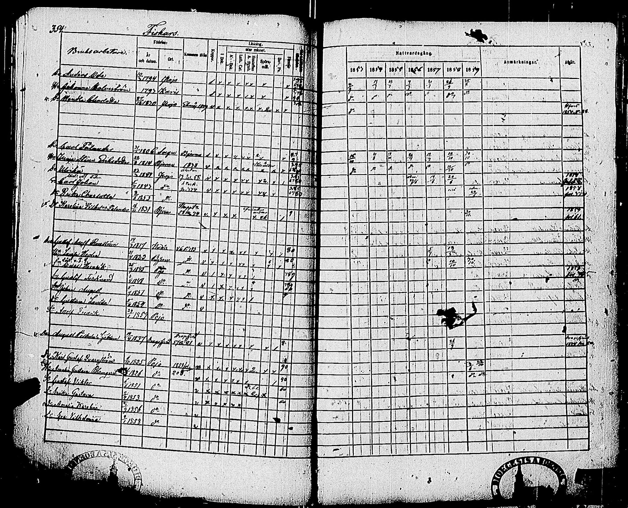 [ ../kirjat/Kirkonkirjat/pohja/rippikirja_1853-1859_es114/kuvat/354.jpg ]