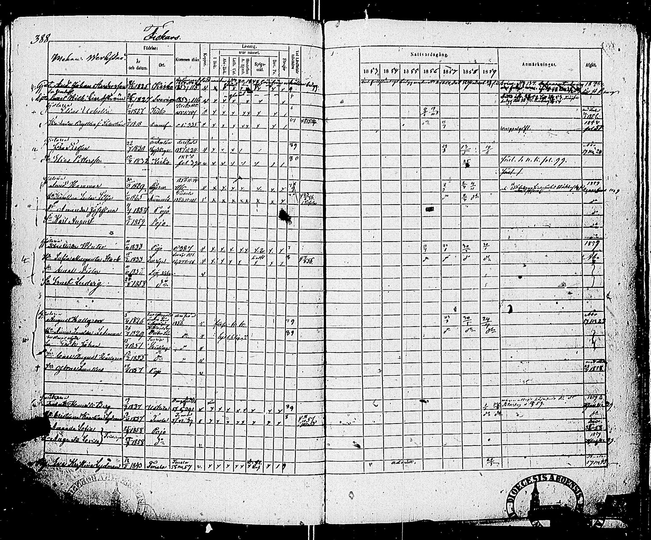 [ ../kirjat/Kirkonkirjat/pohja/rippikirja_1853-1859_es114/kuvat/388.jpg ]
