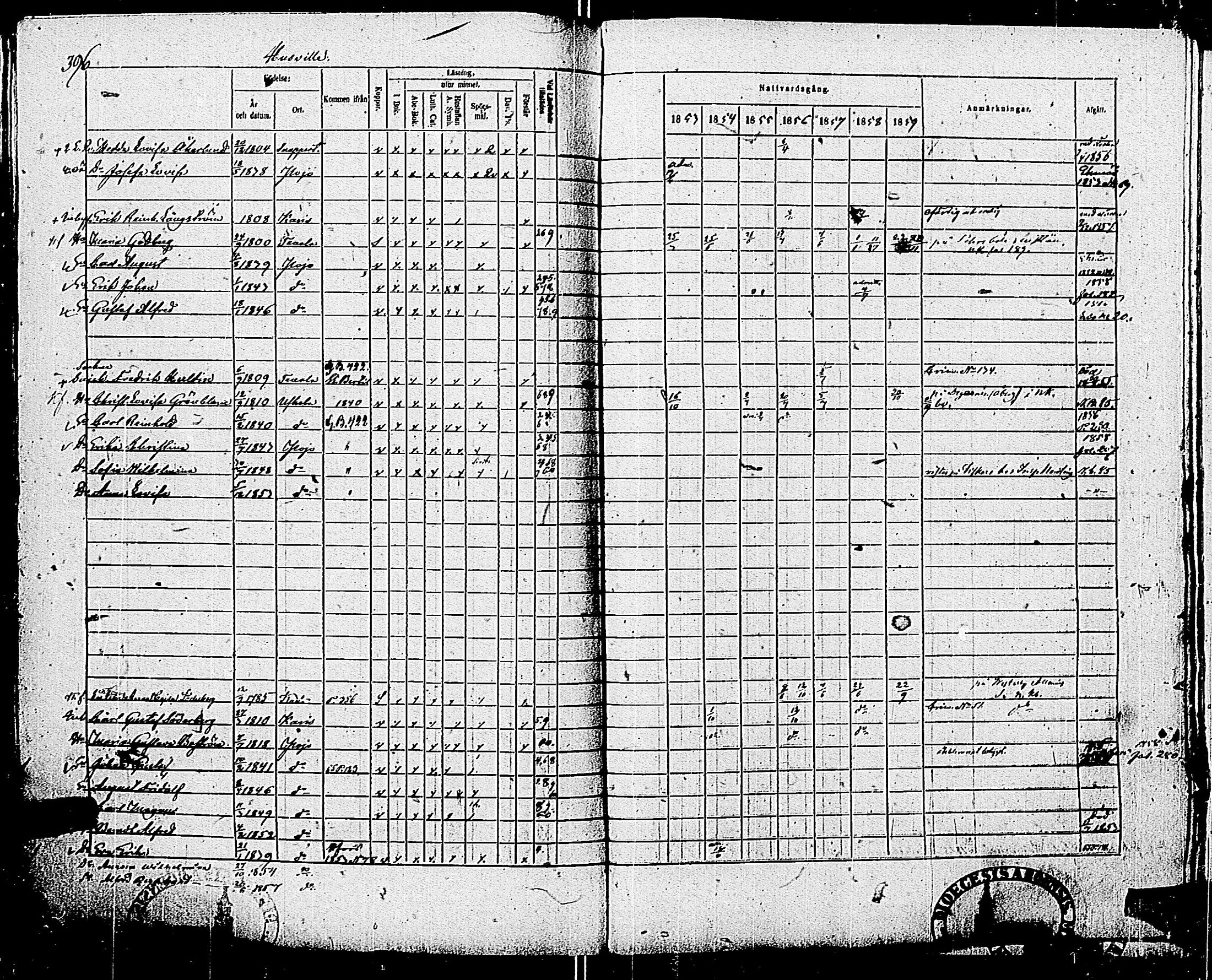 [ ../kirjat/Kirkonkirjat/pohja/rippikirja_1853-1859_es114/kuvat/396.jpg ]