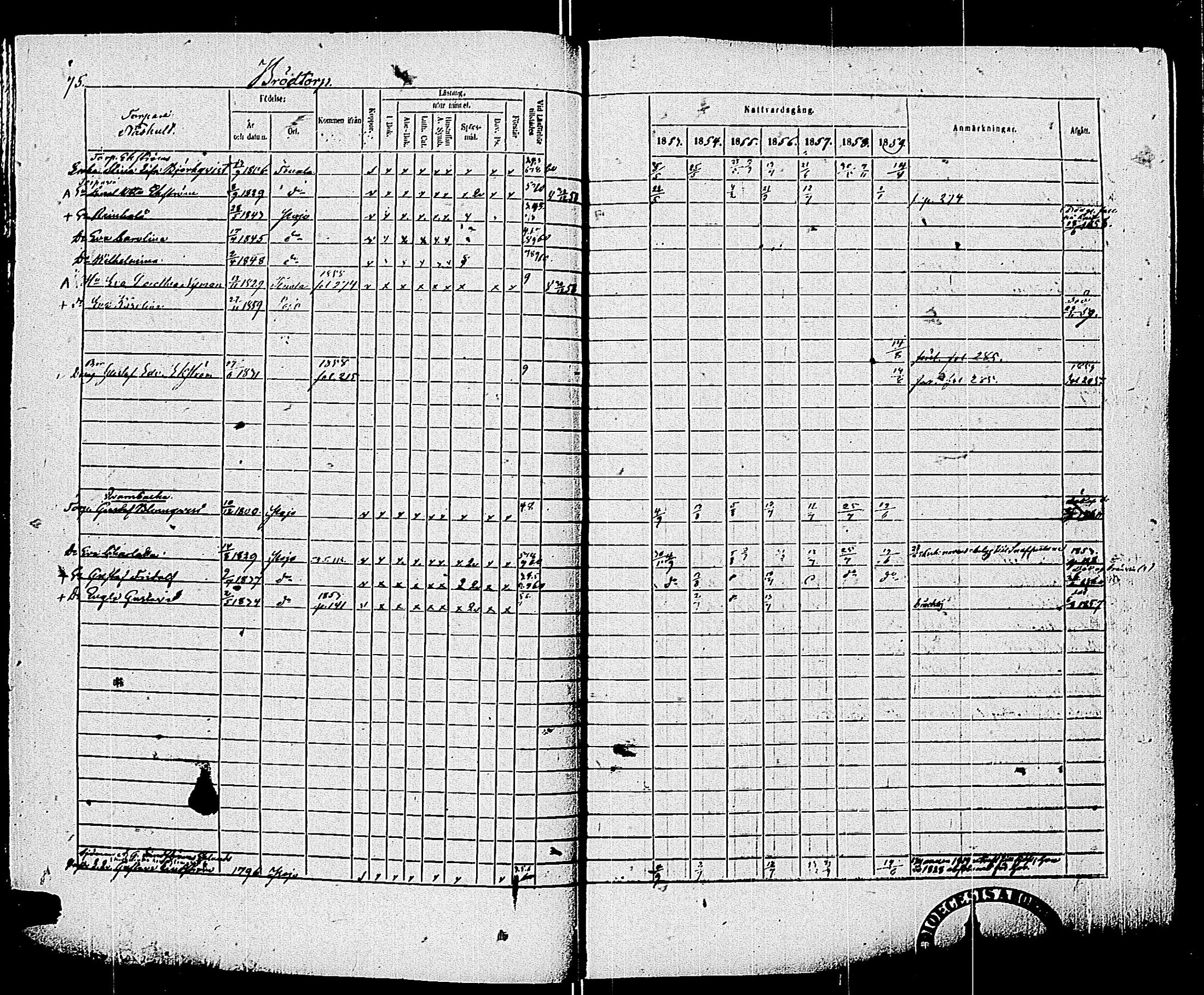 [ ../kirjat/Kirkonkirjat/pohja/rippikirja_1853-1859_es114/kuvat/78.jpg ]