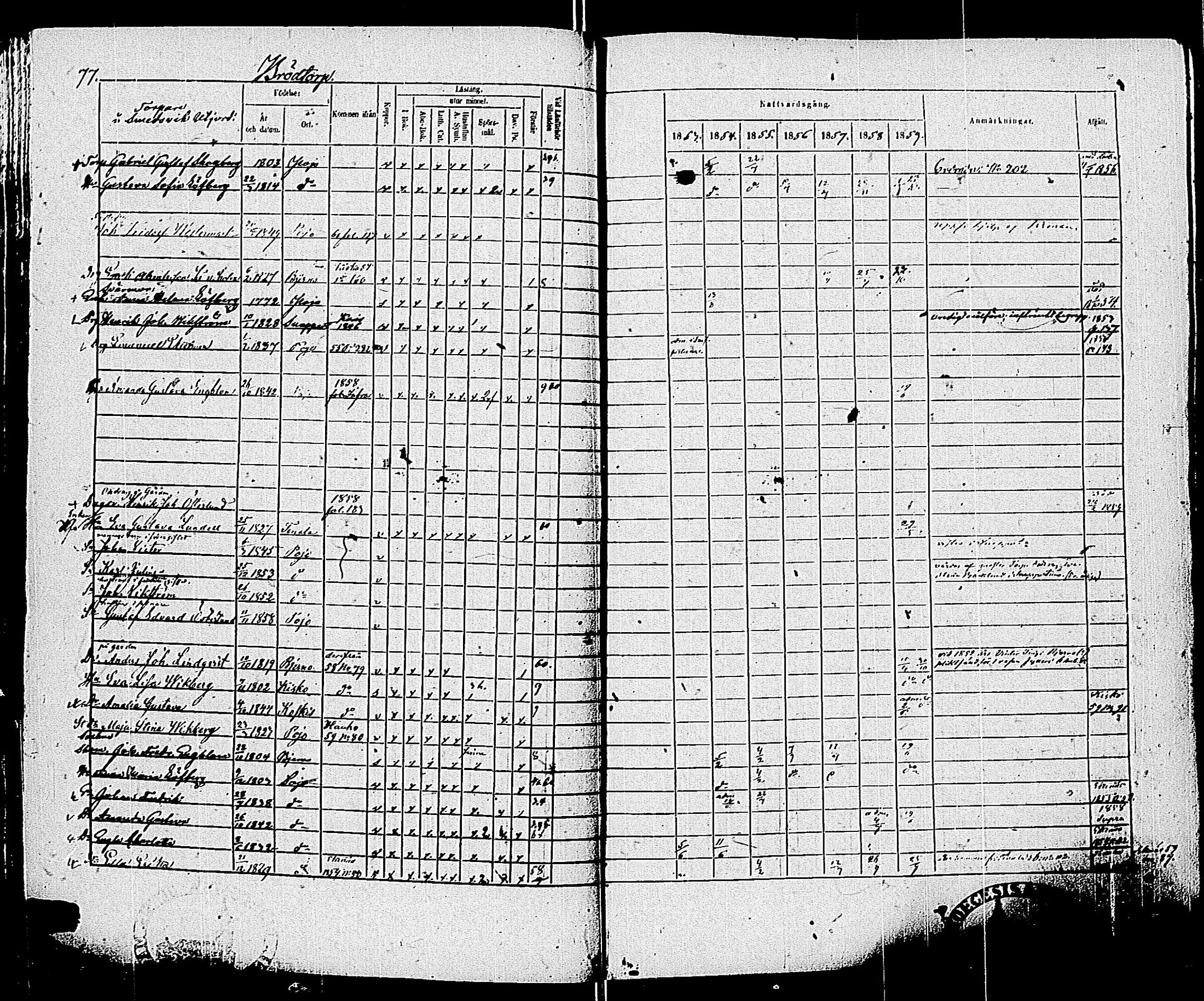 [ ../kirjat/Kirkonkirjat/pohja/rippikirja_1853-1859_es114/kuvat/80.jpg ]