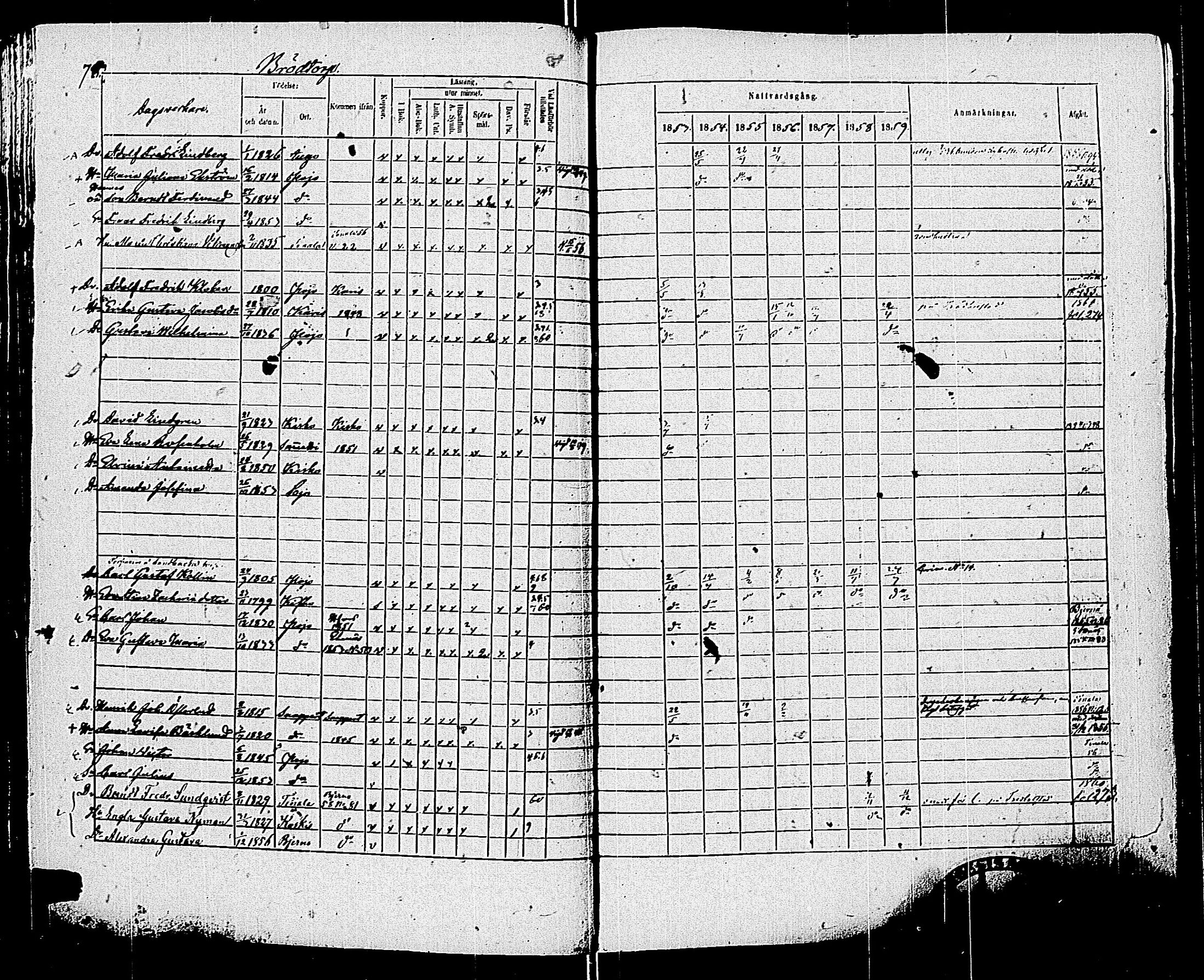 [ ../kirjat/Kirkonkirjat/pohja/rippikirja_1853-1859_es114/kuvat/81.jpg ]