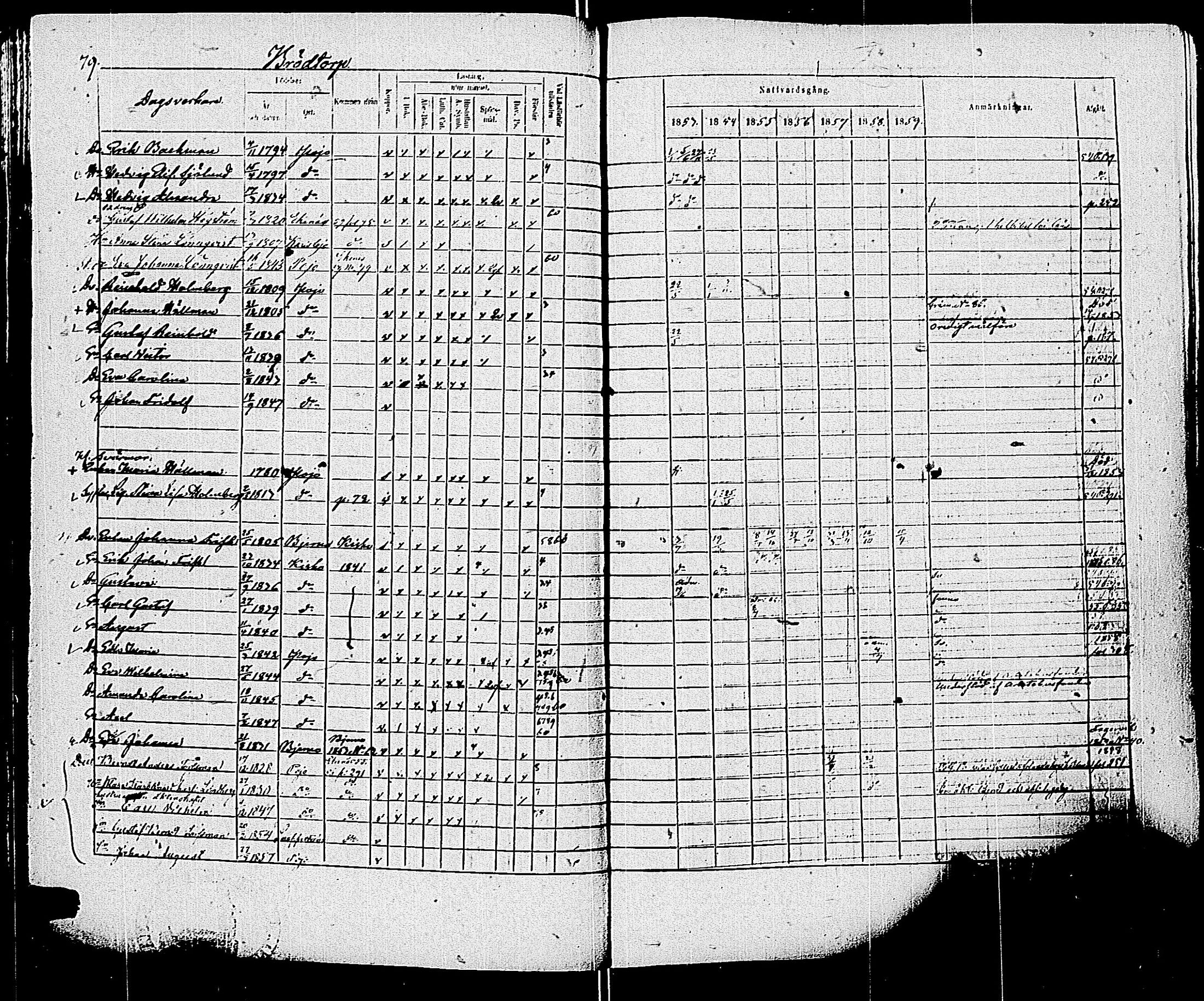 [ ../kirjat/Kirkonkirjat/pohja/rippikirja_1853-1859_es114/kuvat/82.jpg ]