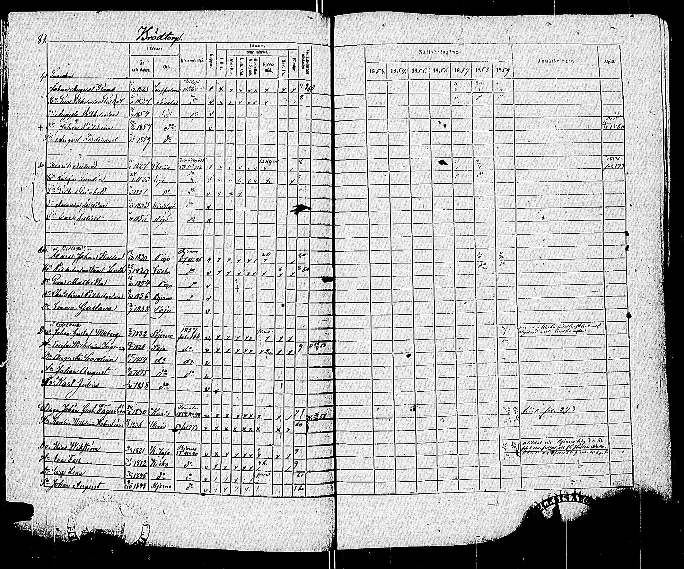 [ ../kirjat/Kirkonkirjat/pohja/rippikirja_1853-1859_es114/kuvat/84.jpg ]