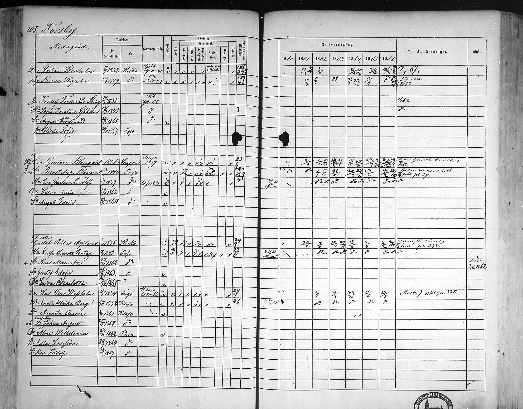 [ ../kirjat/Kirkonkirjat/pohja/rippikirja_1860-1866_mko149-162/kuvat/101.jpg ]
