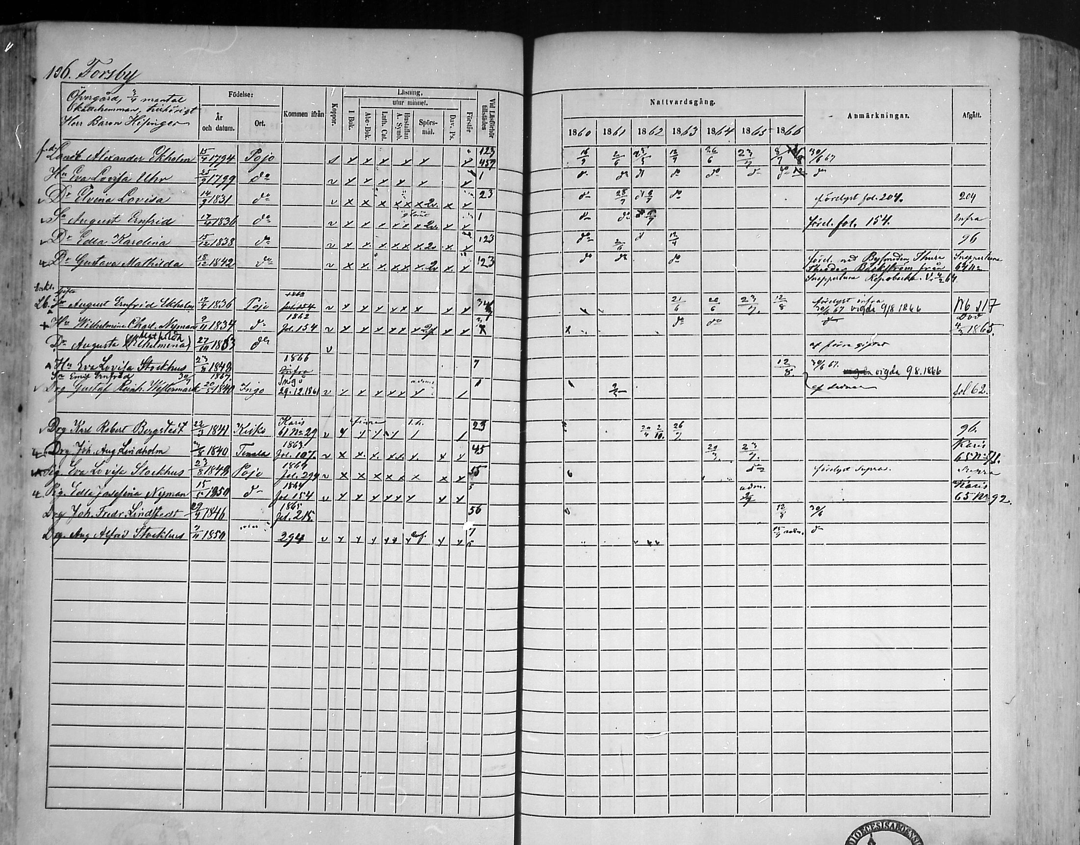 [ ../kirjat/Kirkonkirjat/pohja/rippikirja_1860-1866_mko149-162/kuvat/102.jpg ]