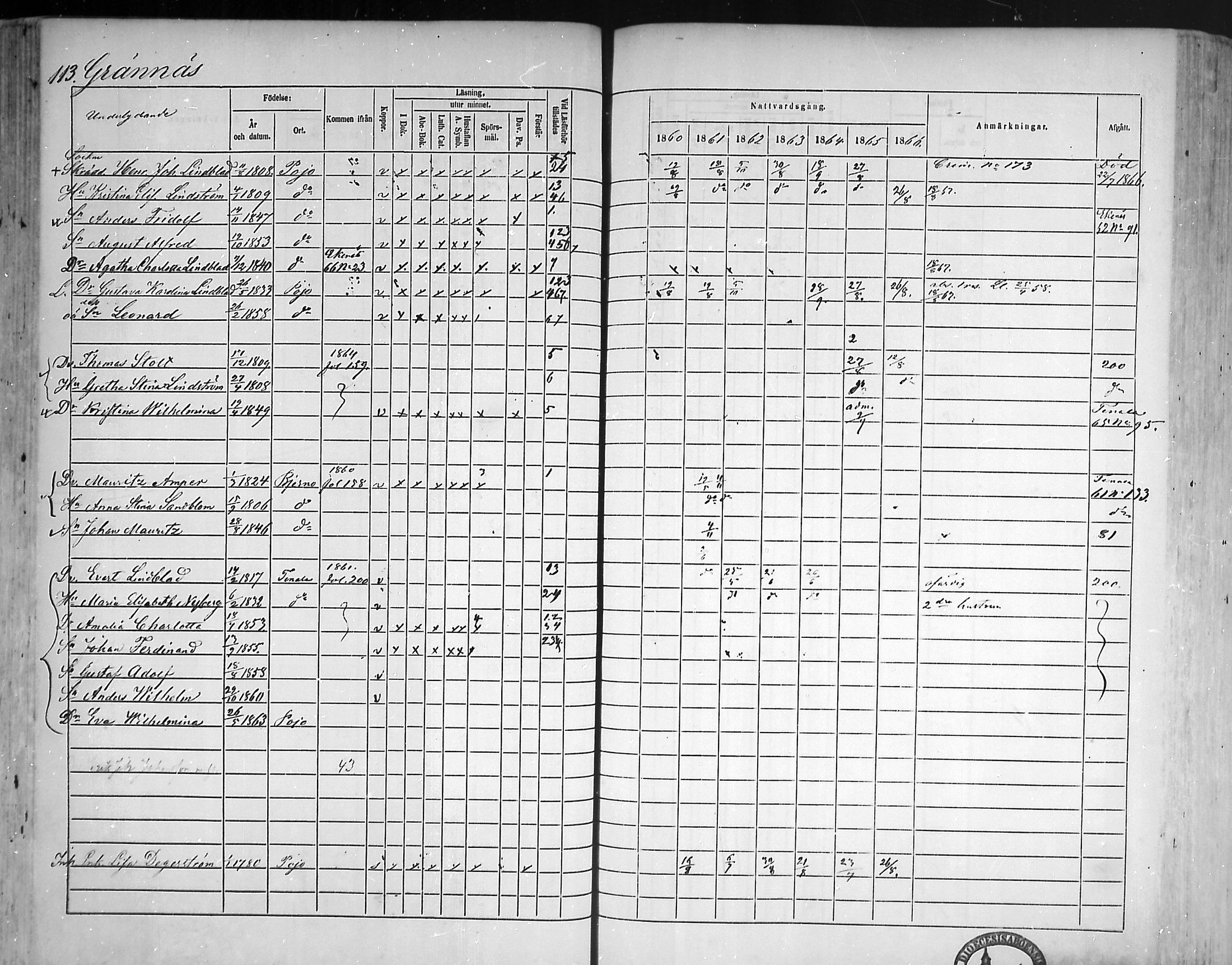 [ ../kirjat/Kirkonkirjat/pohja/rippikirja_1860-1866_mko149-162/kuvat/108.jpg ]