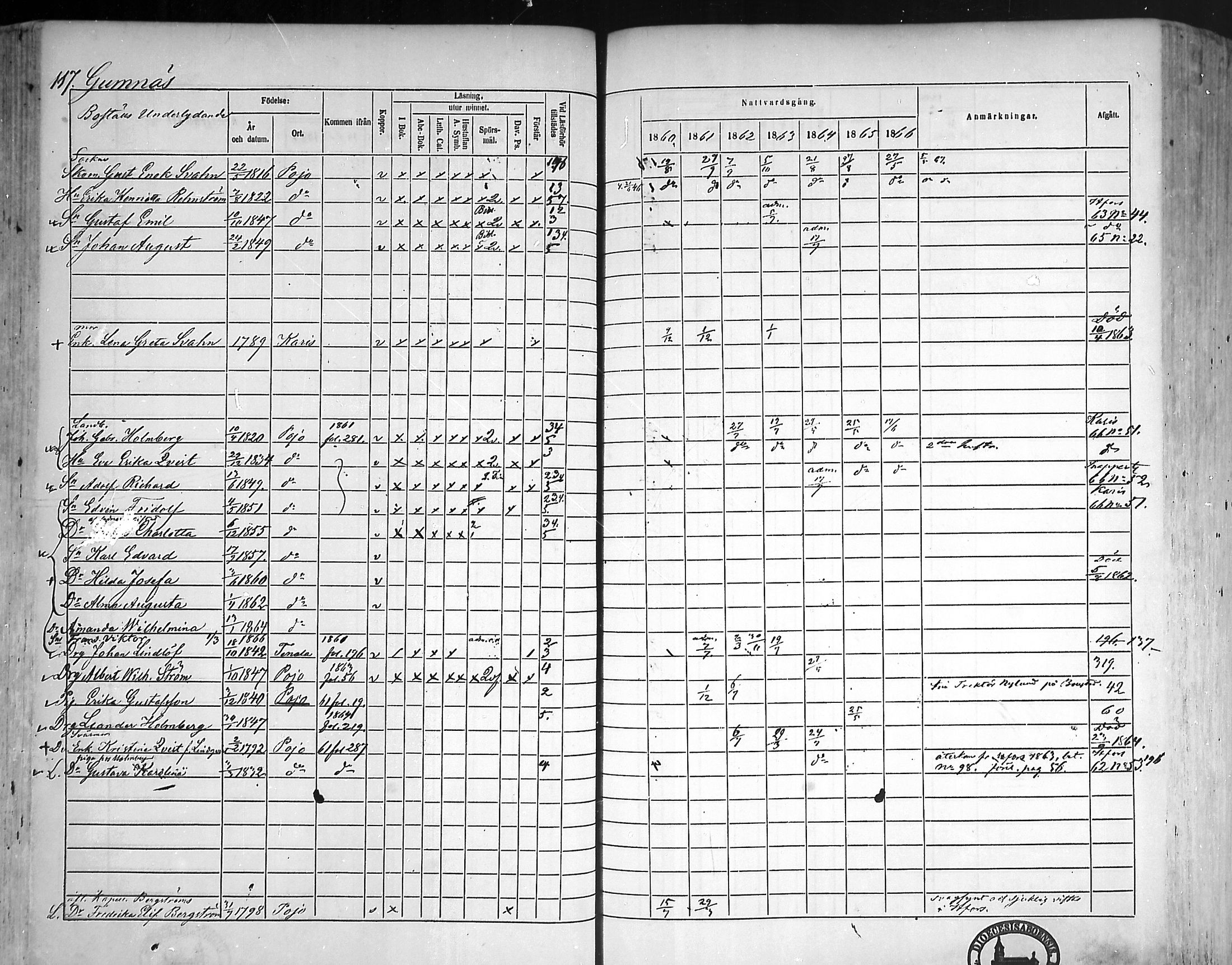 [ ../kirjat/Kirkonkirjat/pohja/rippikirja_1860-1866_mko149-162/kuvat/112.jpg ]