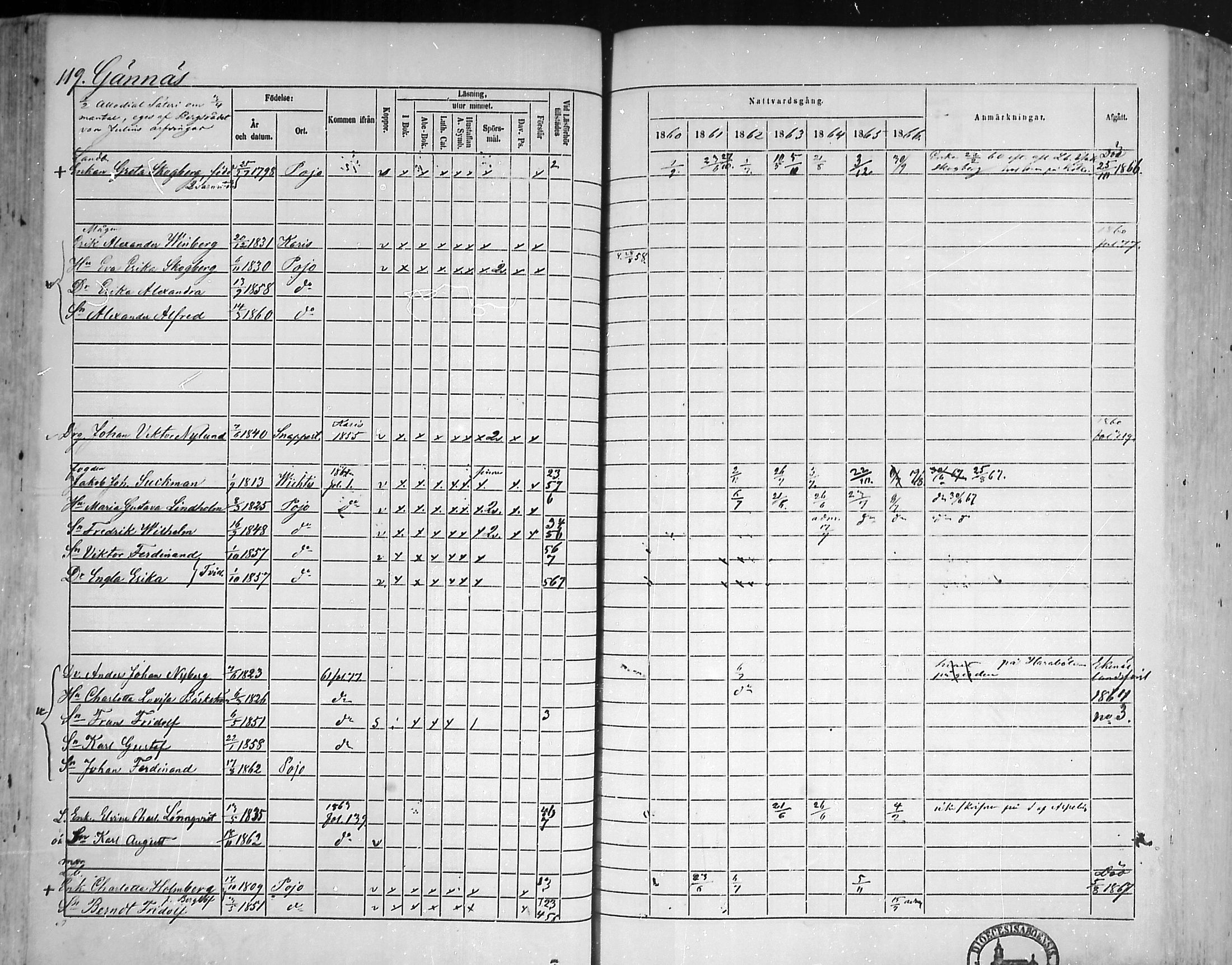 [ ../kirjat/Kirkonkirjat/pohja/rippikirja_1860-1866_mko149-162/kuvat/114.jpg ]